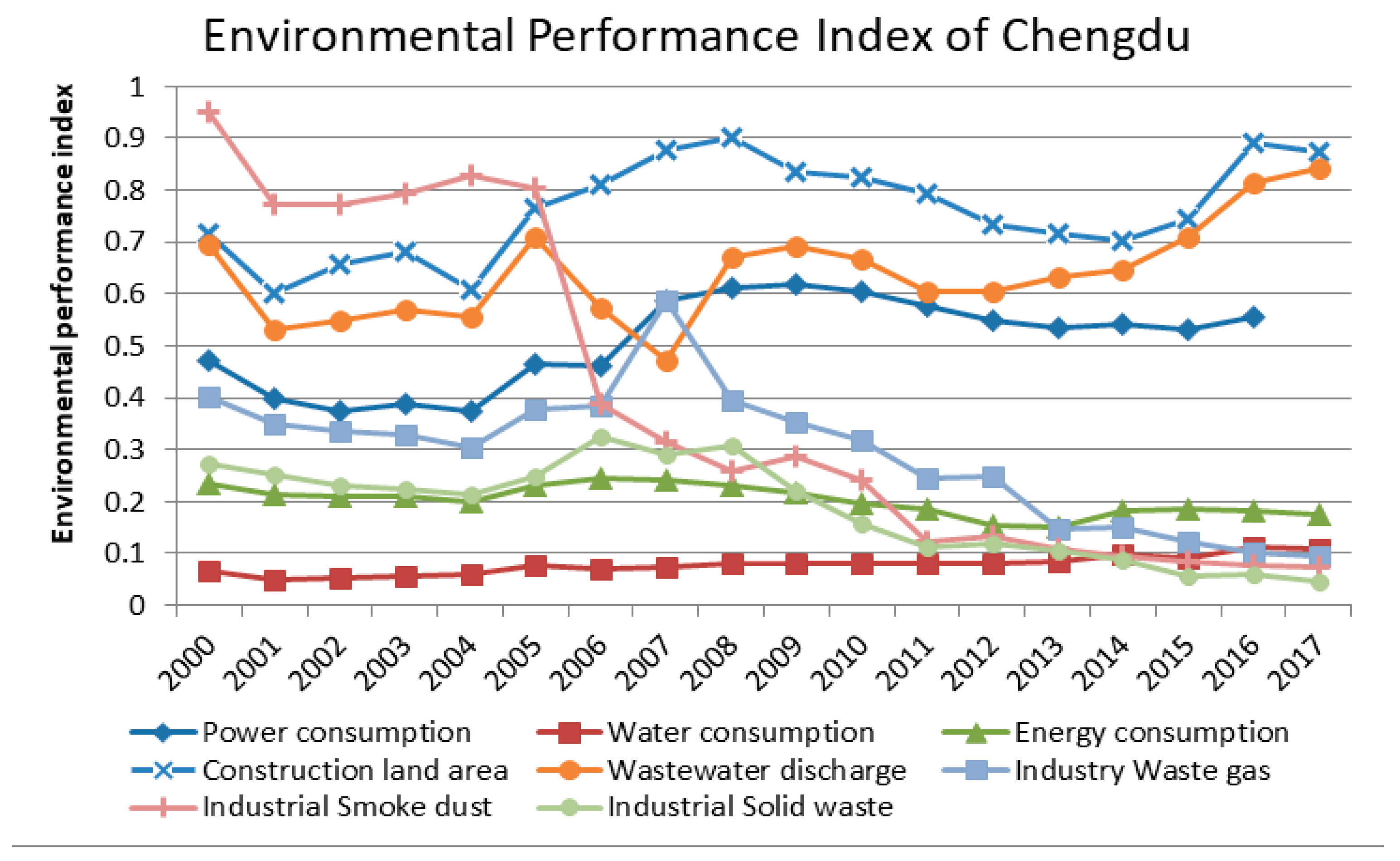 Ijerph 17 00645 g004