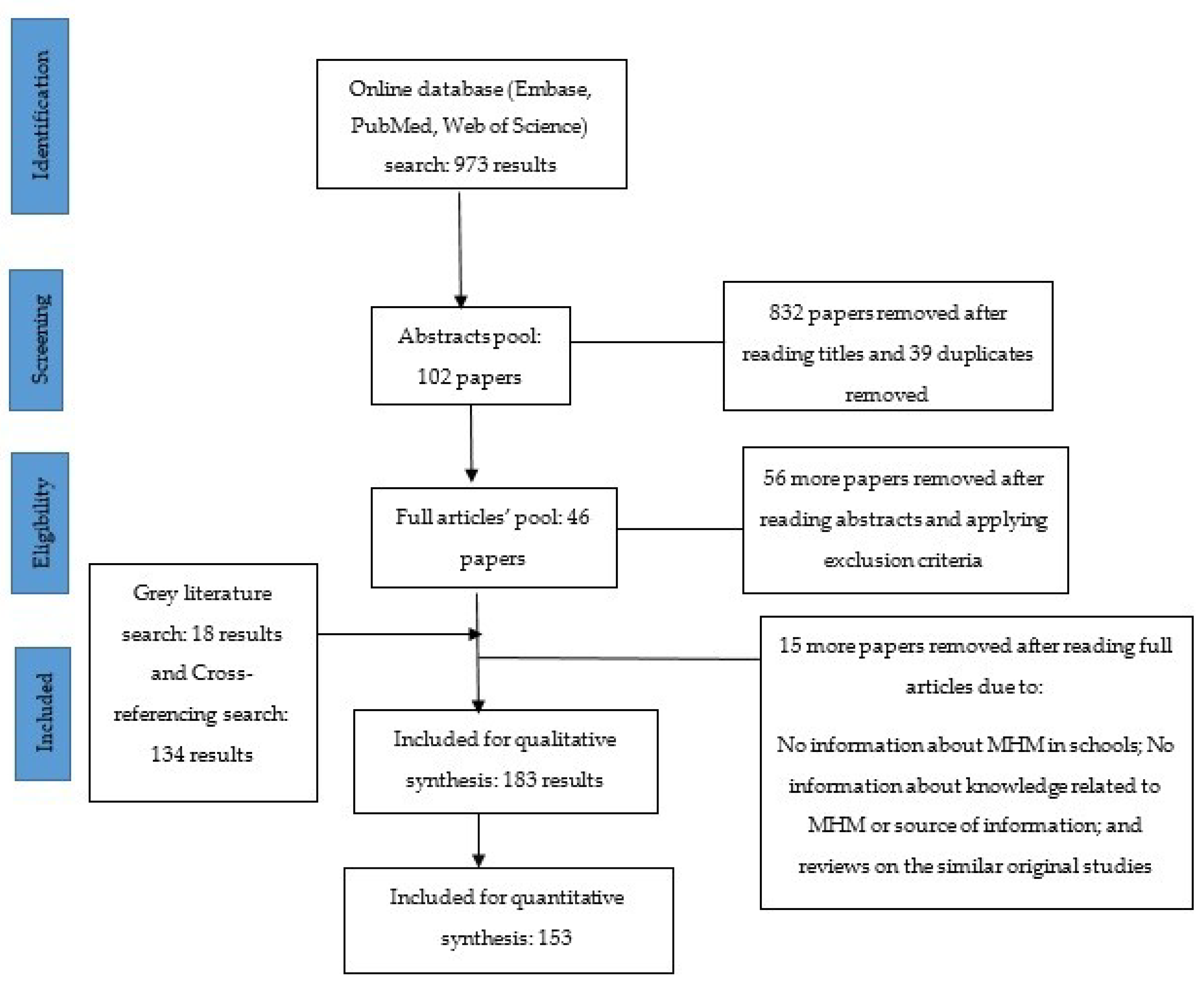 Ijerph 17 00647 g002 Ijerph 17 00647 g002