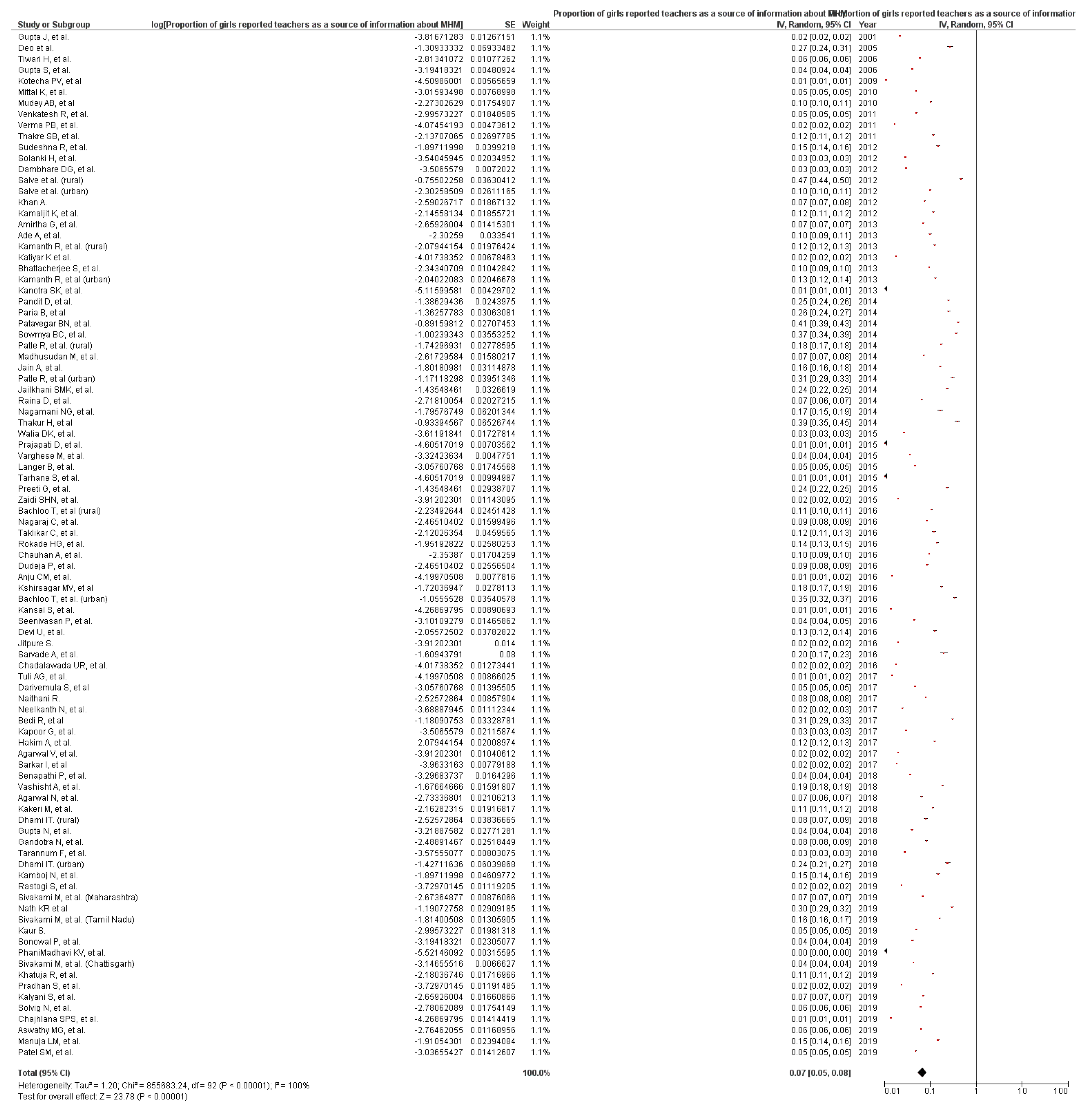 Ijerph 17 00647 g003 Ijerph 17 00647 g003