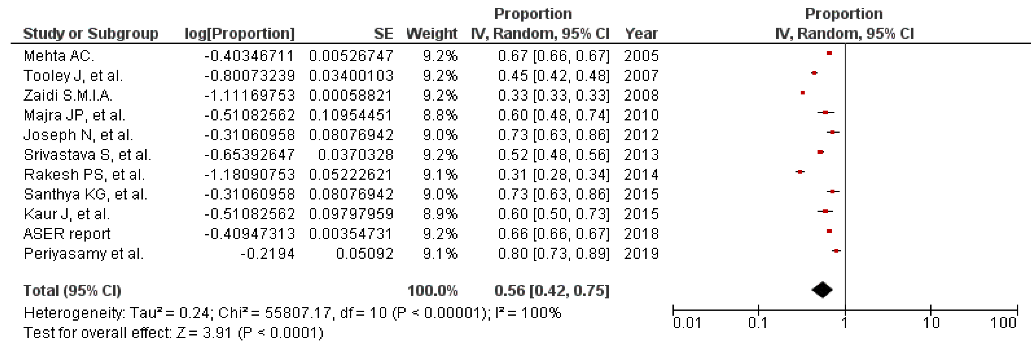 Ijerph 17 00647 g004 Ijerph 17 00647 g004