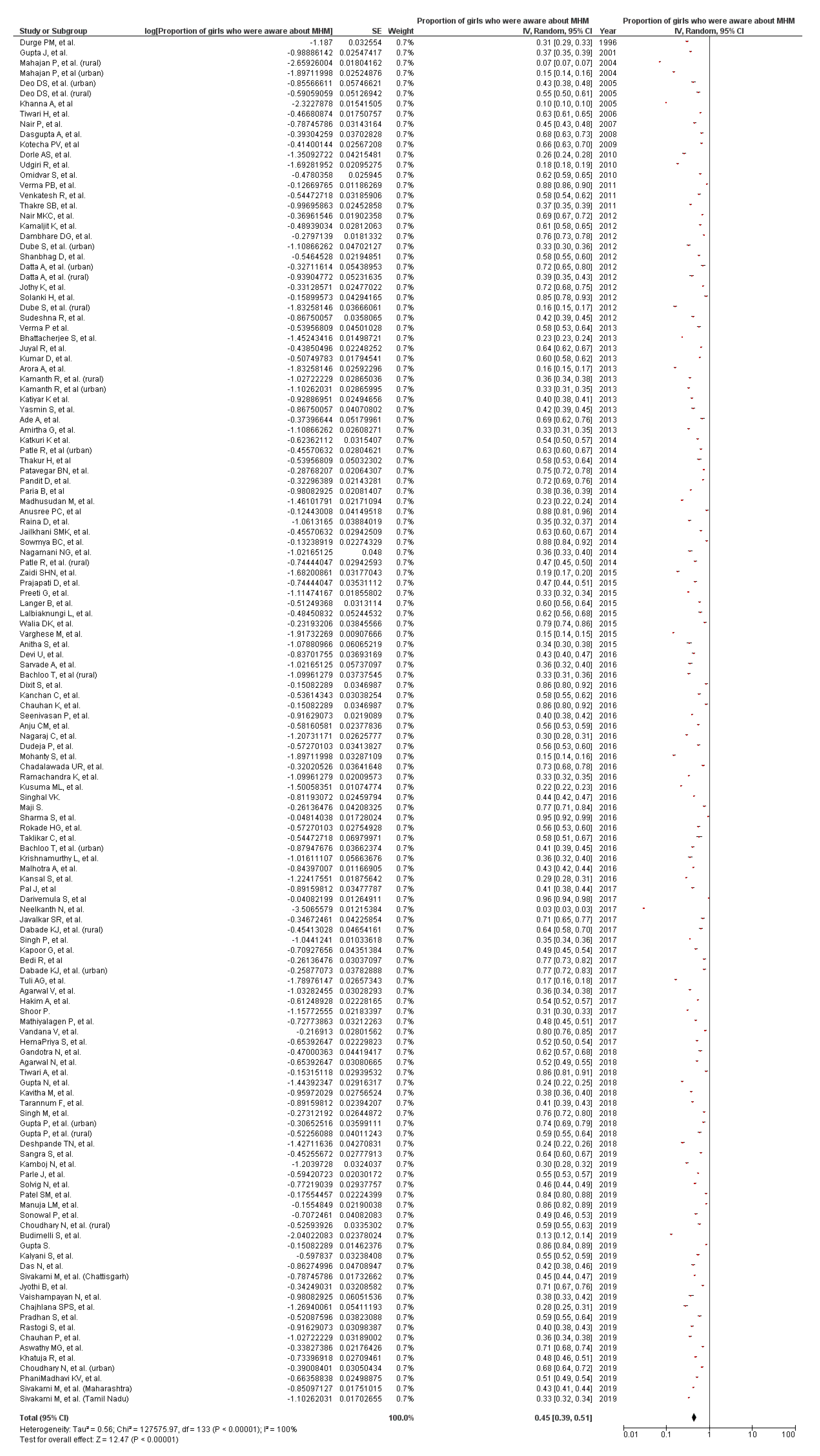 Ijerph 17 00647 g005 Ijerph 17 00647 g005