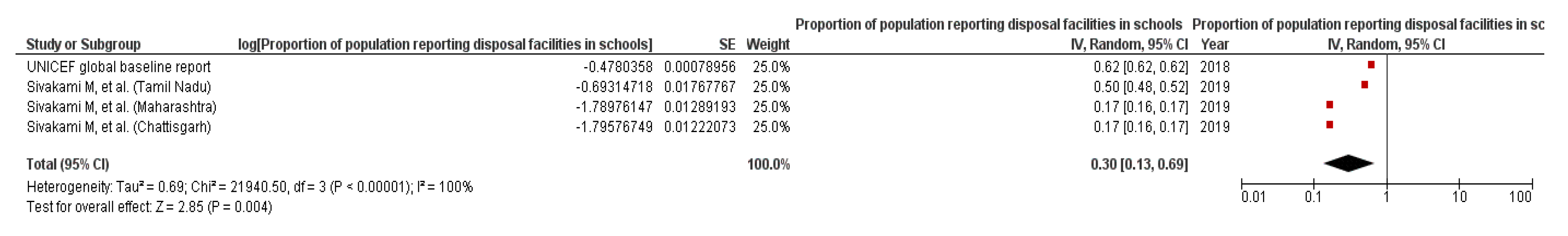 Ijerph 17 00647 g006 Ijerph 17 00647 g006