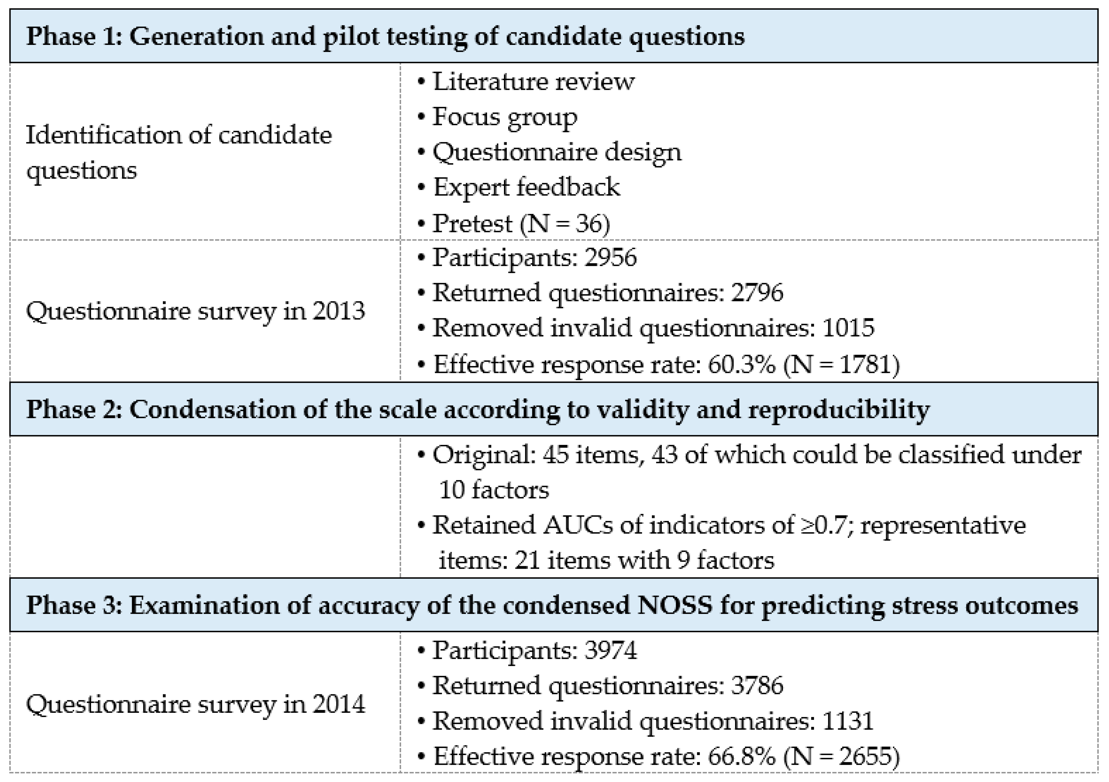 Ijerph 17 00649 g001