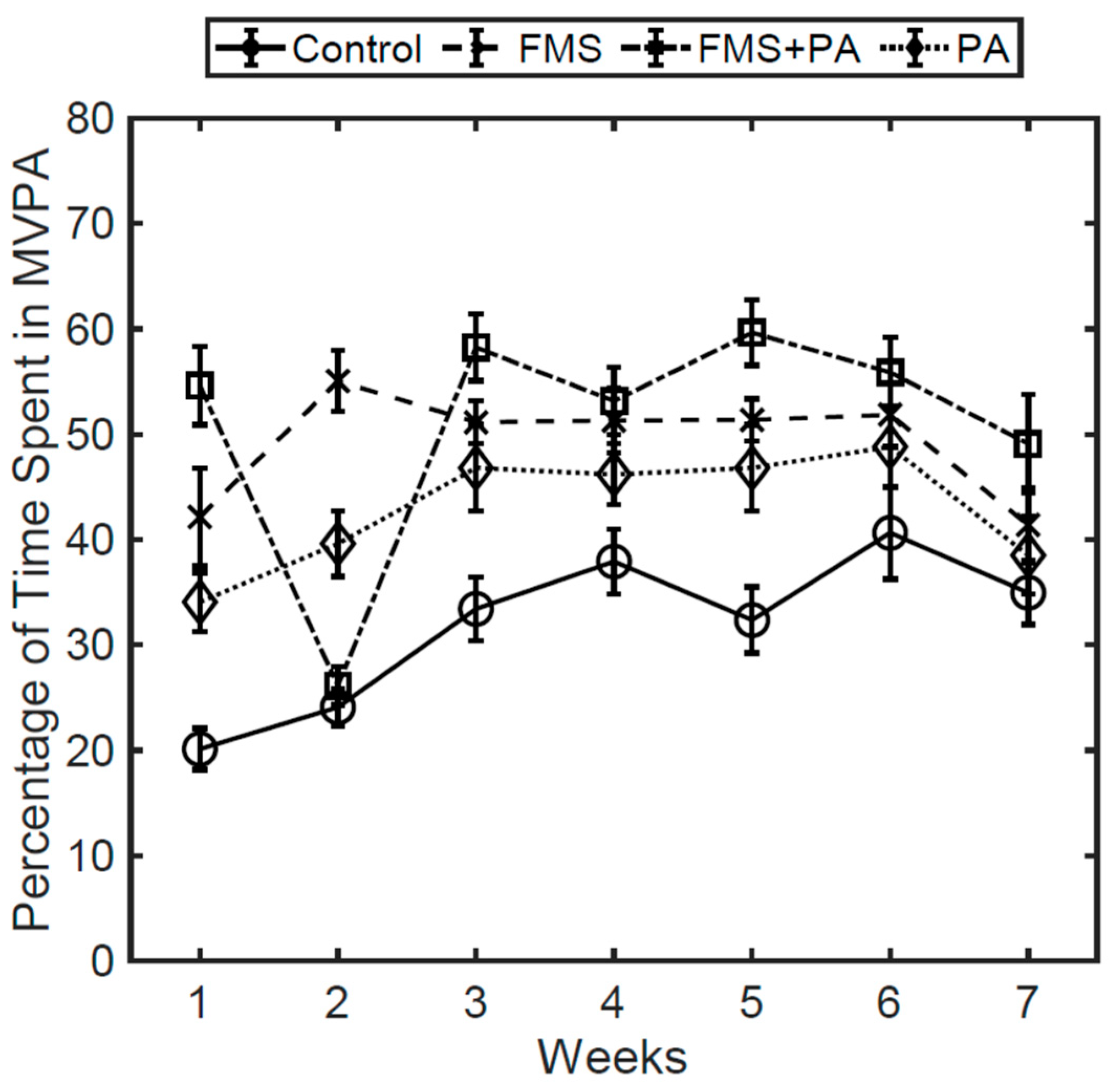 Ijerph 17 00650 g001