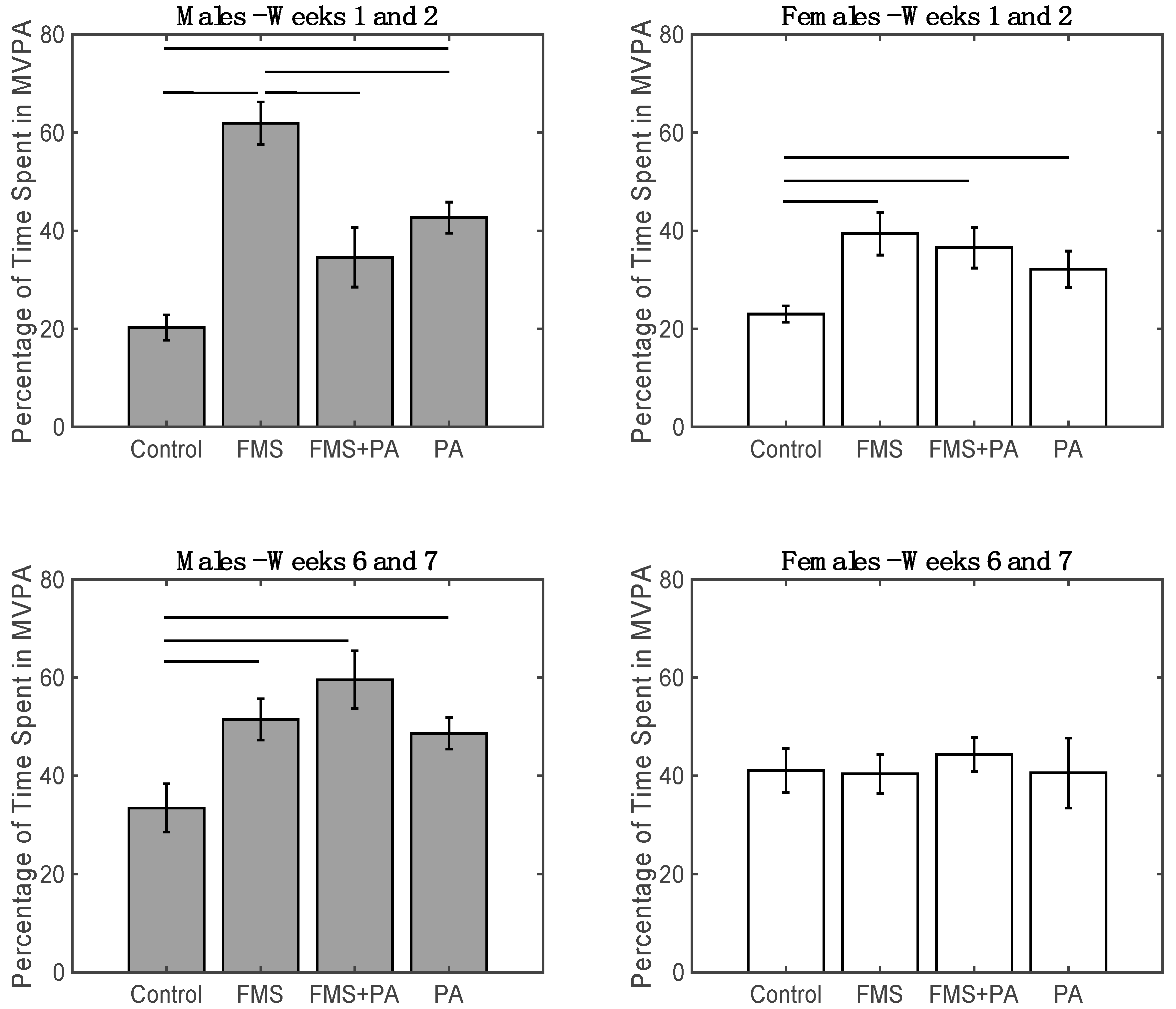 Ijerph 17 00650 g002