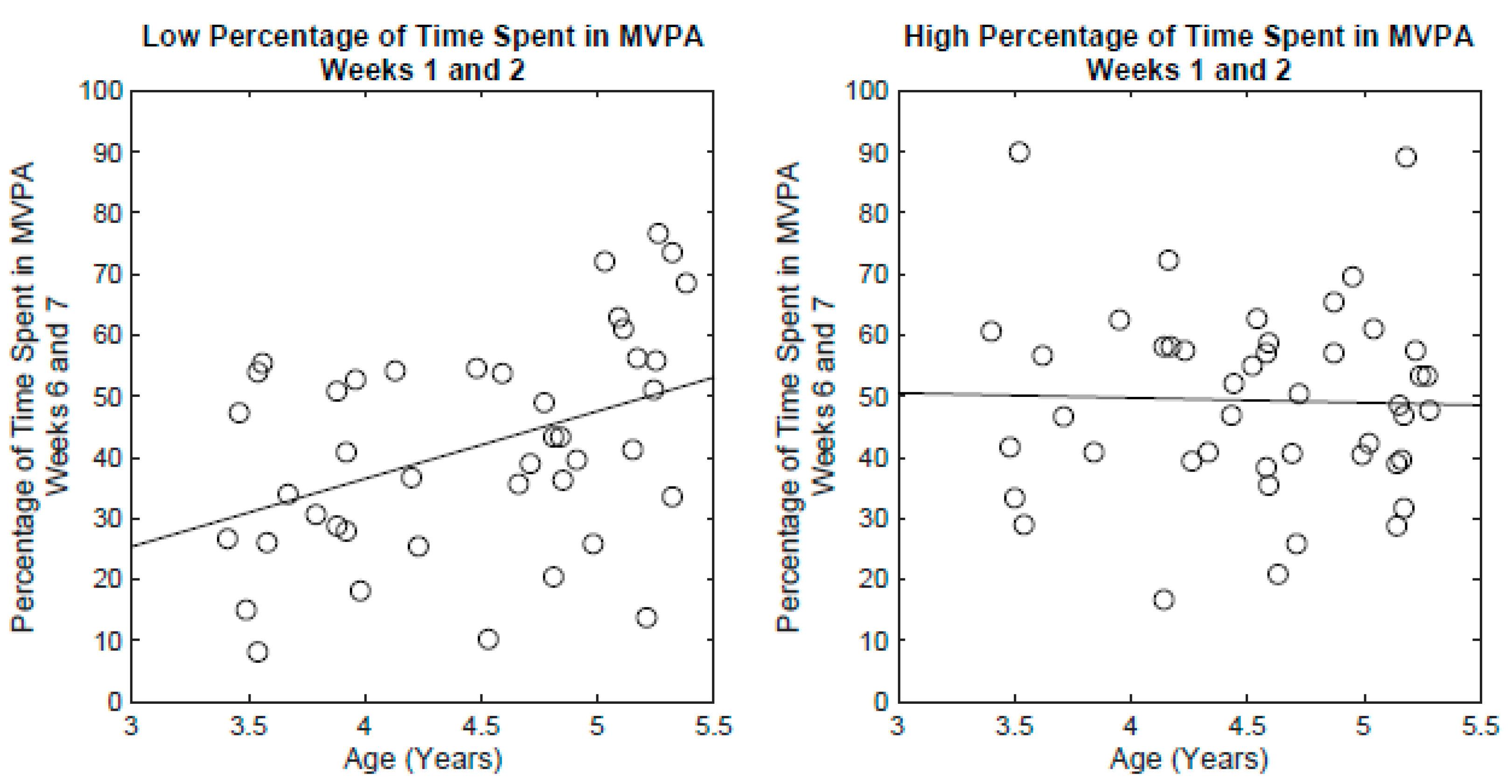 Ijerph 17 00650 g003