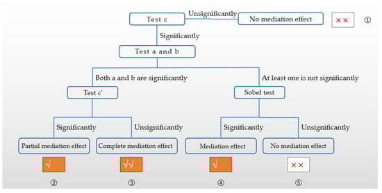 Ijerph 17 00652 g0a1