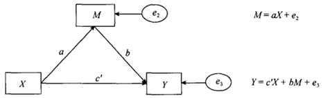 Ijerph 17 00652 i002