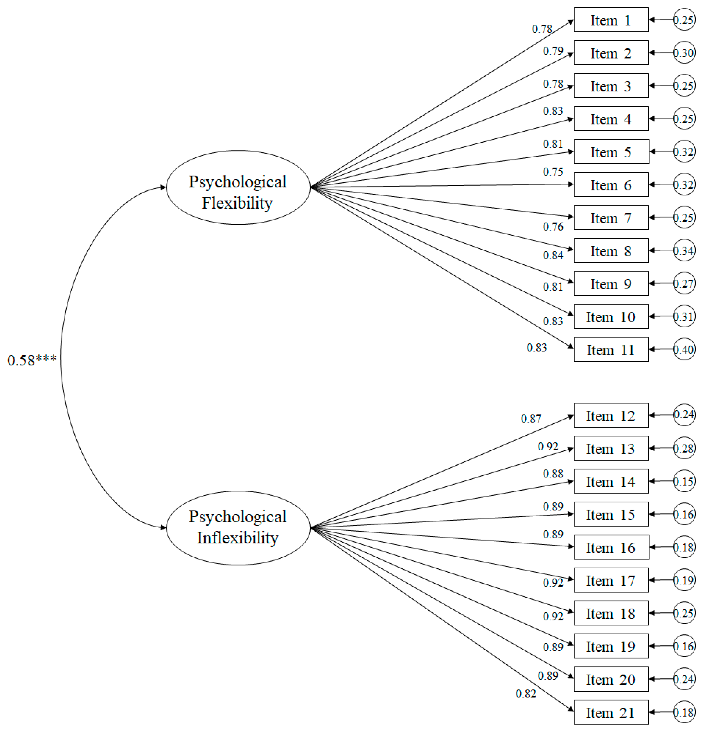 Ijerph 17 00658 g001