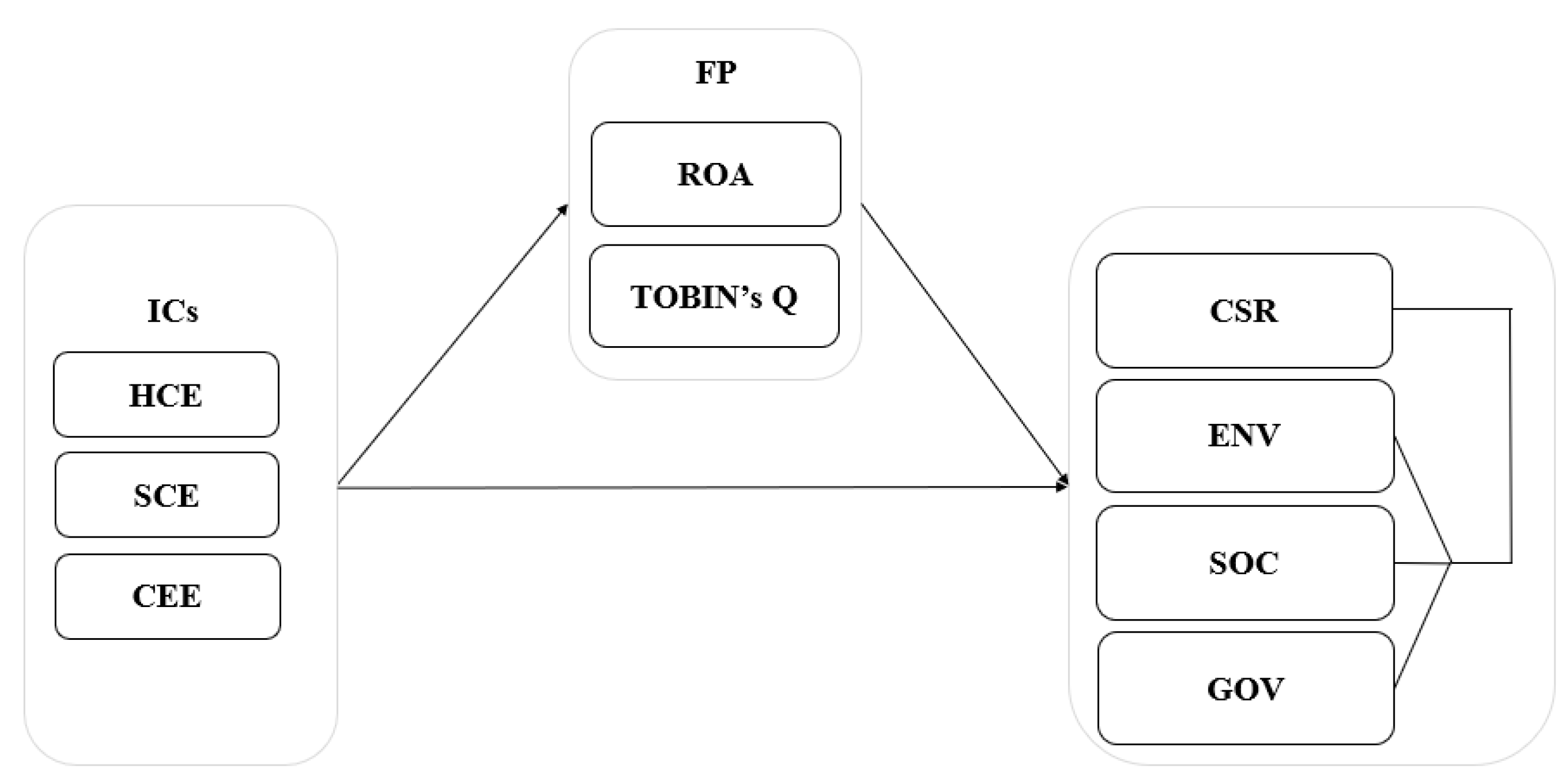 Ijerph 17 00663 g001