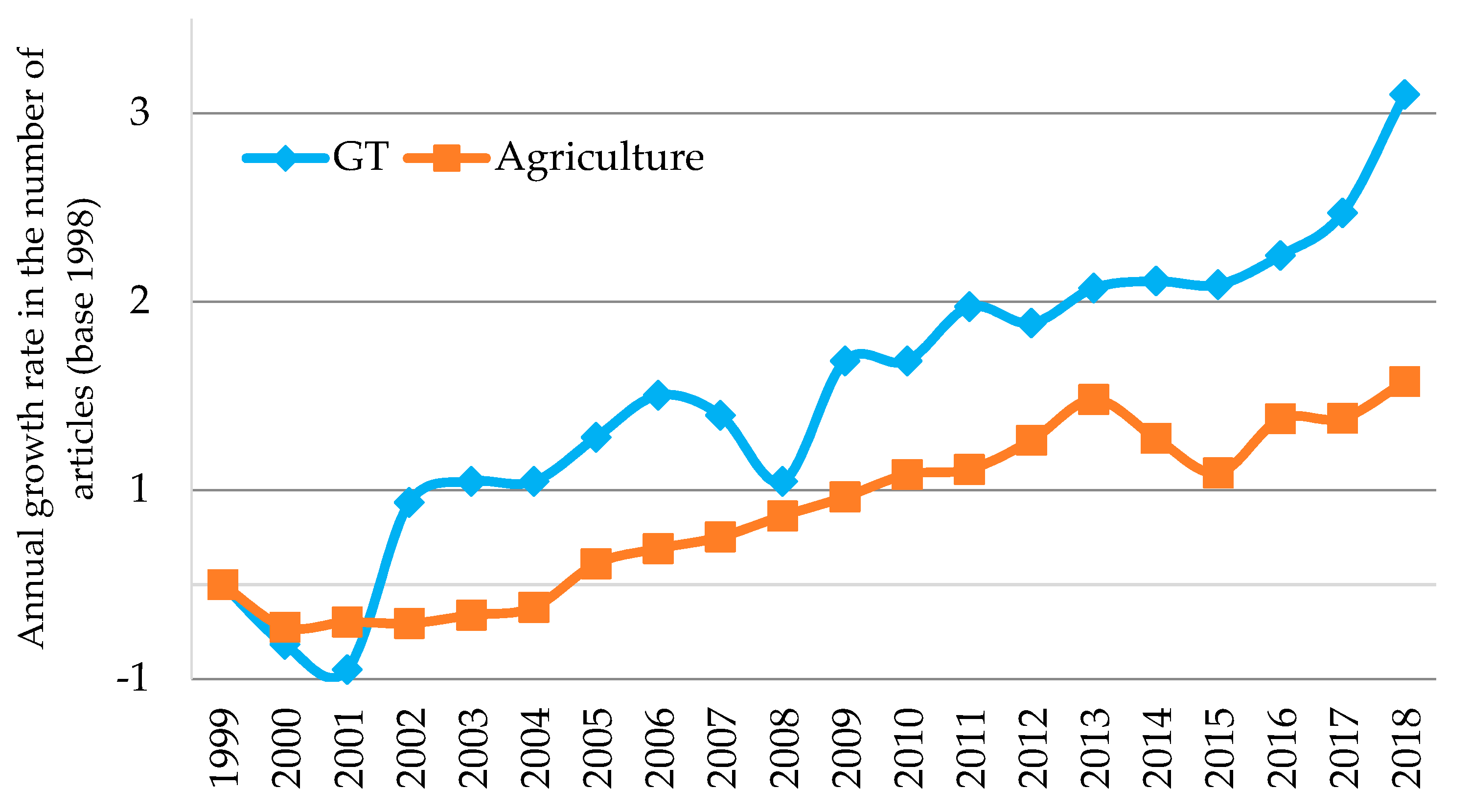 Ijerph 17 00664 g002