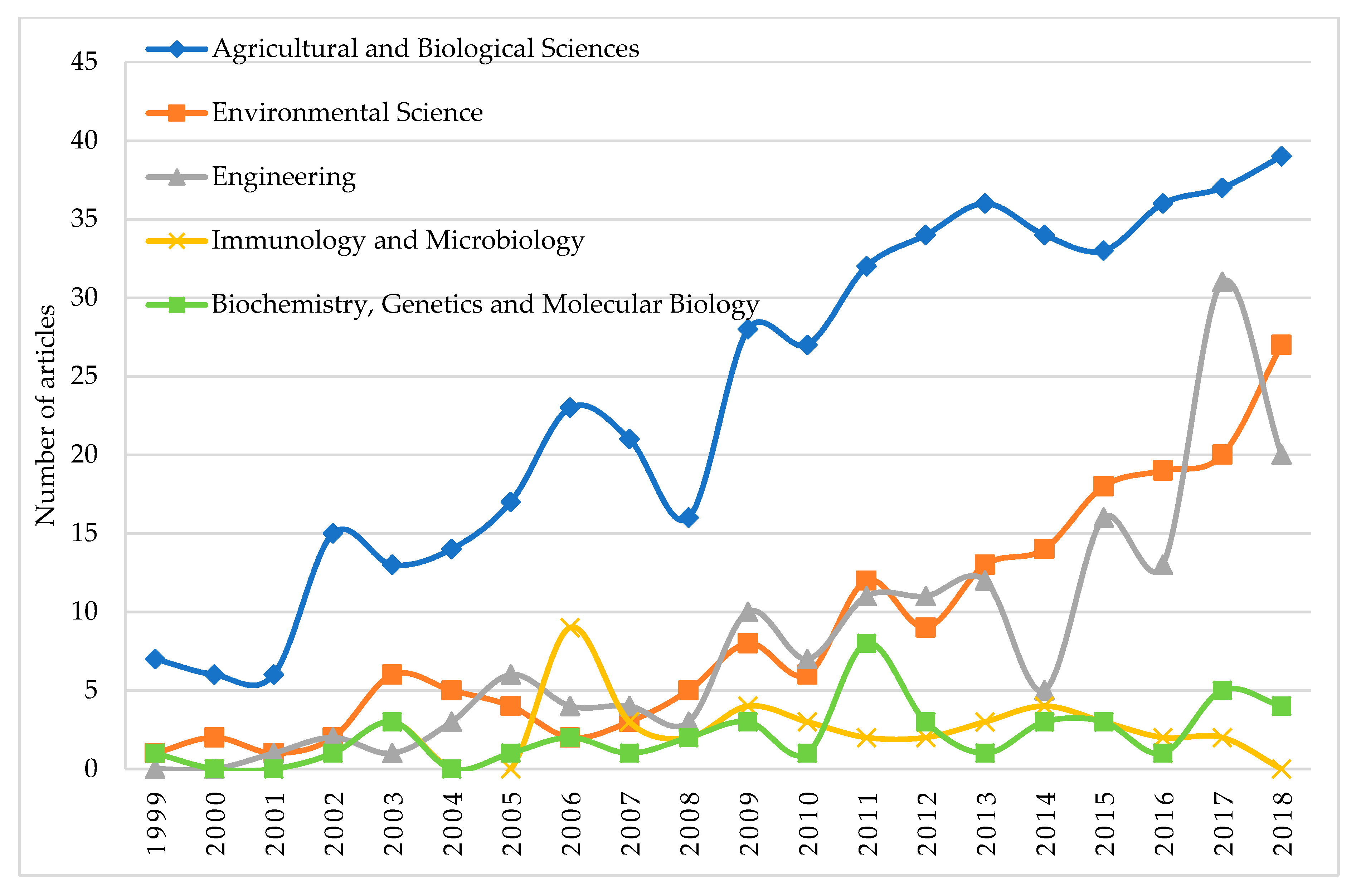 Ijerph 17 00664 g003