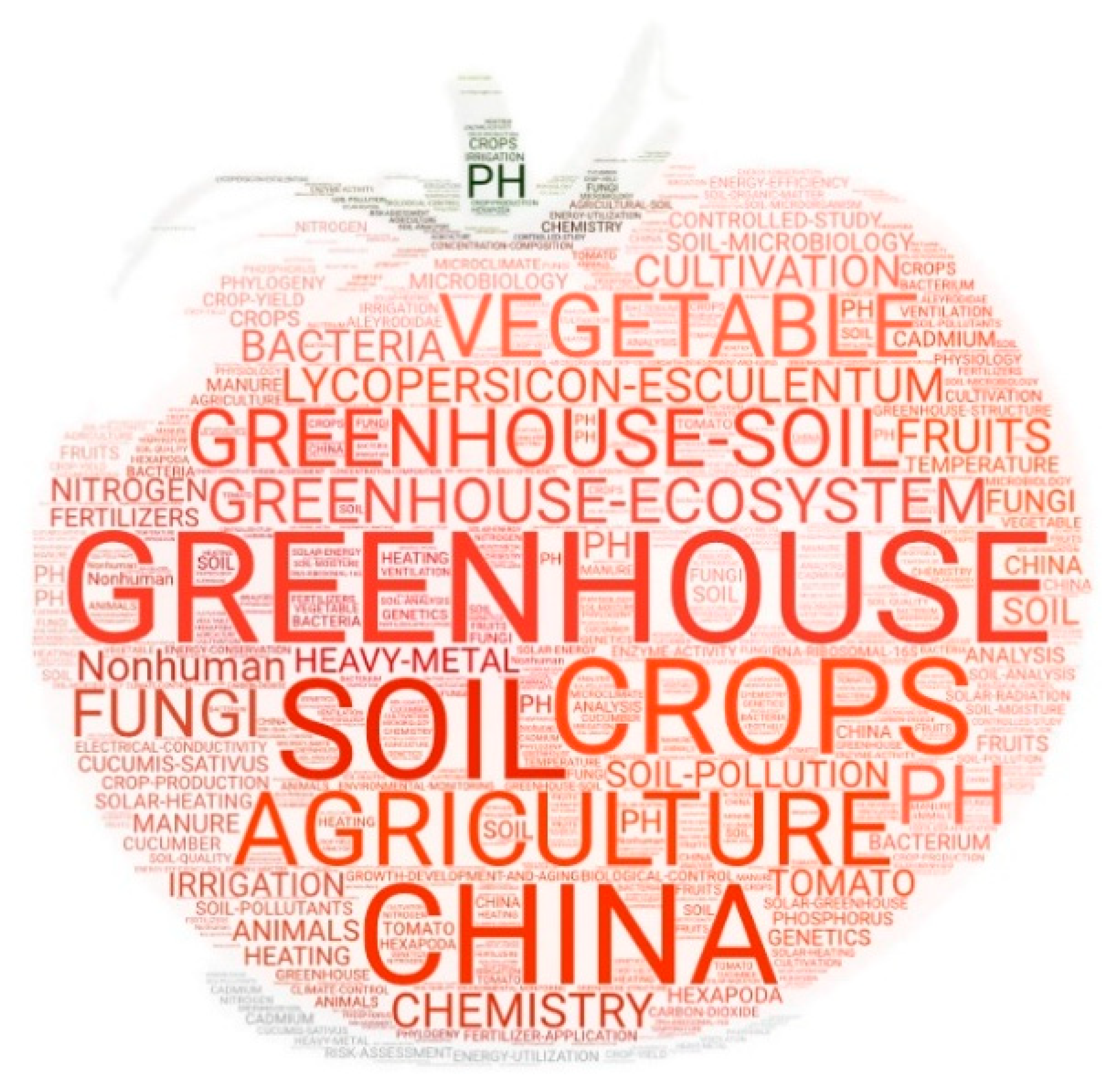 Ijerph 17 00664 g005