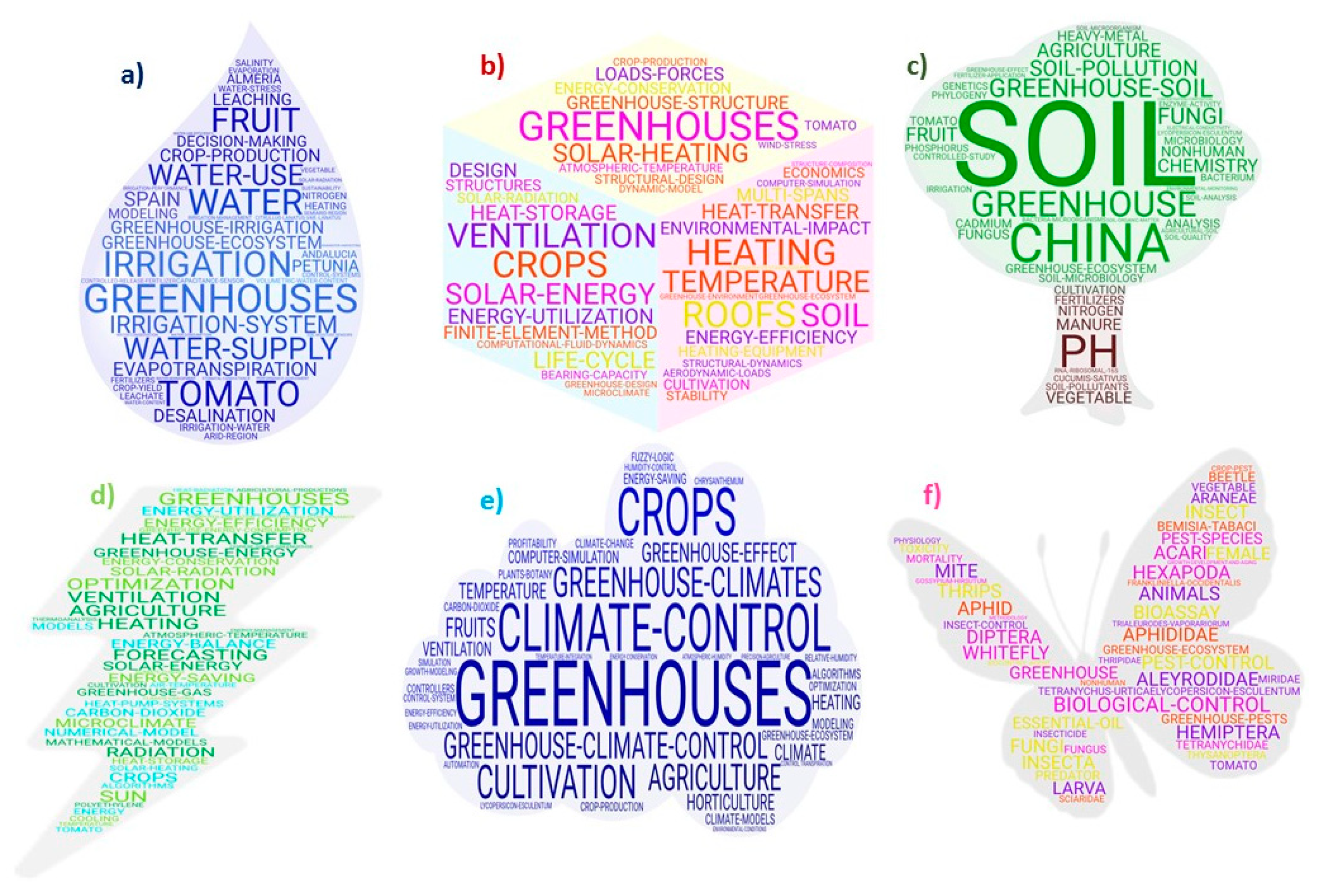 Ijerph 17 00664 g006