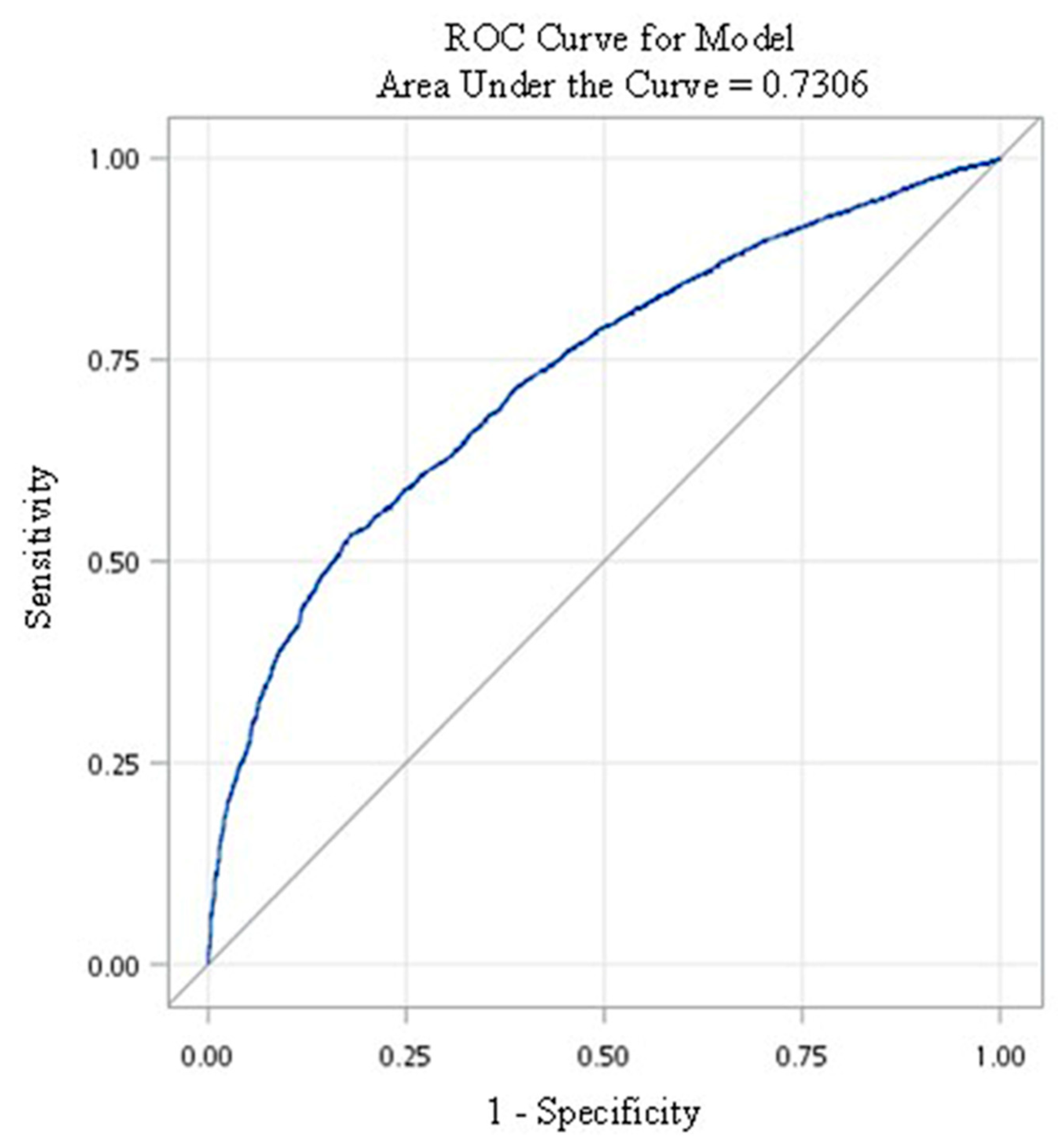 Ijerph 17 00665 g002
