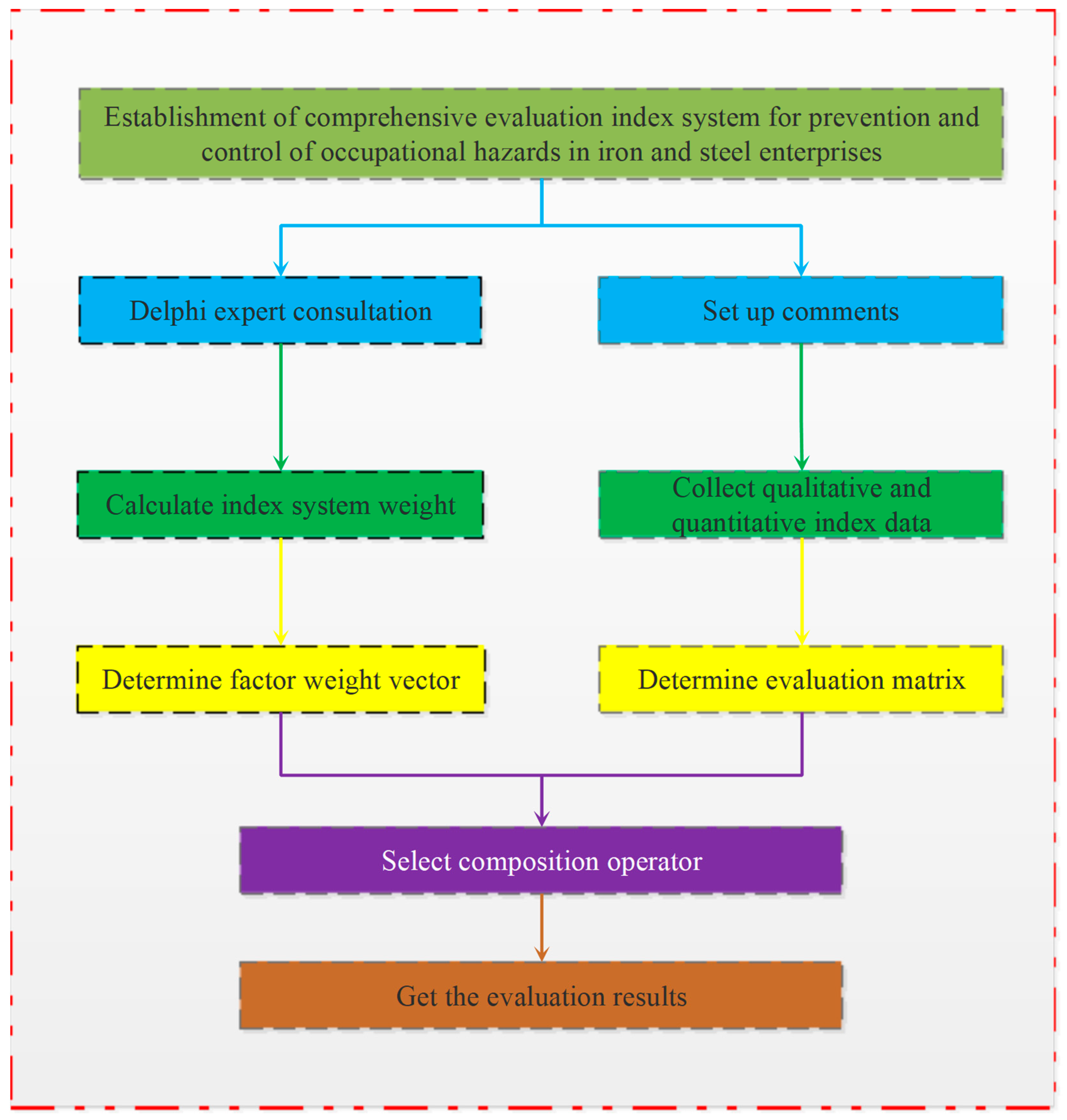 Ijerph 17 00667 g001