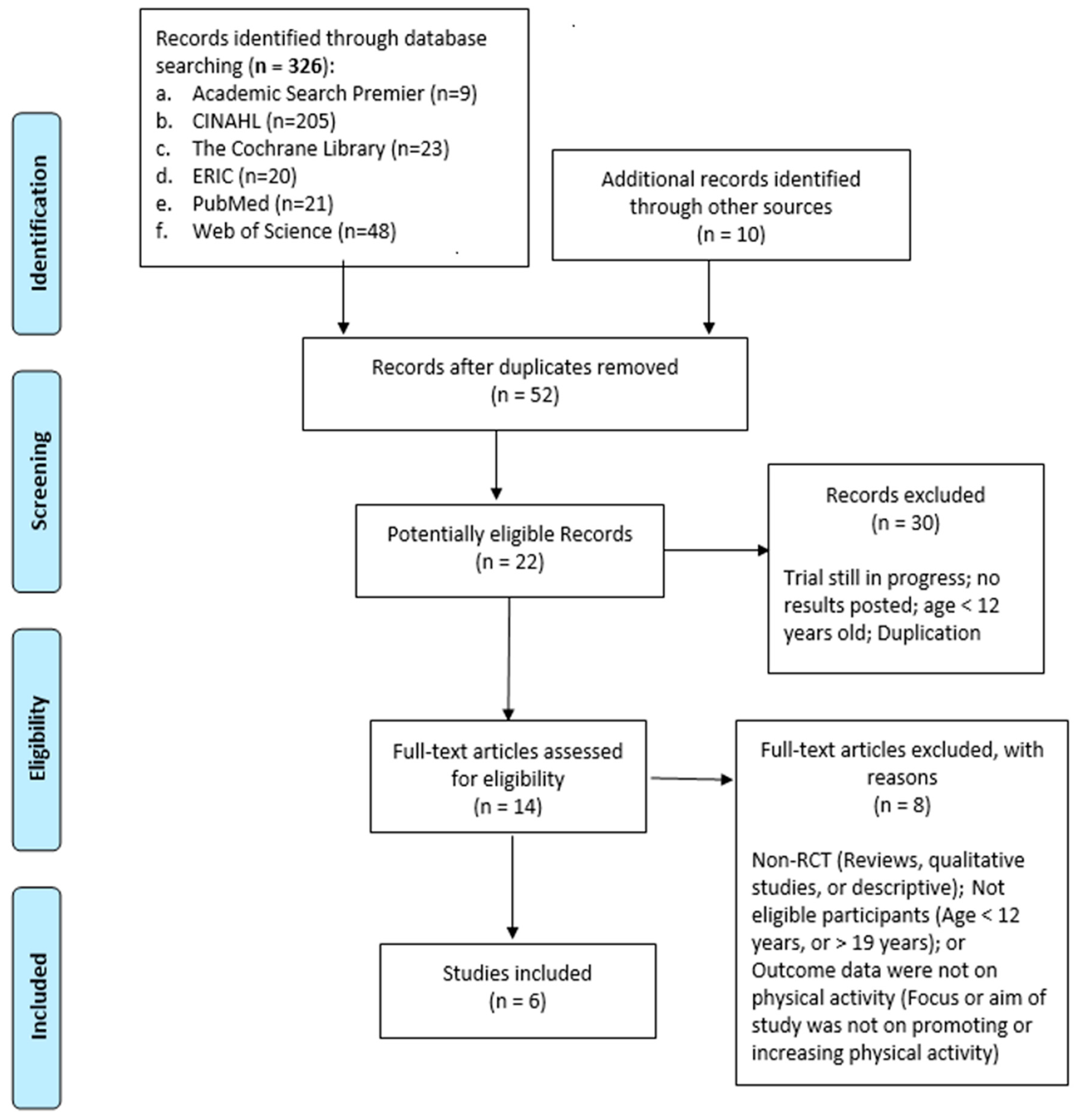 Ijerph 17 00669 g001