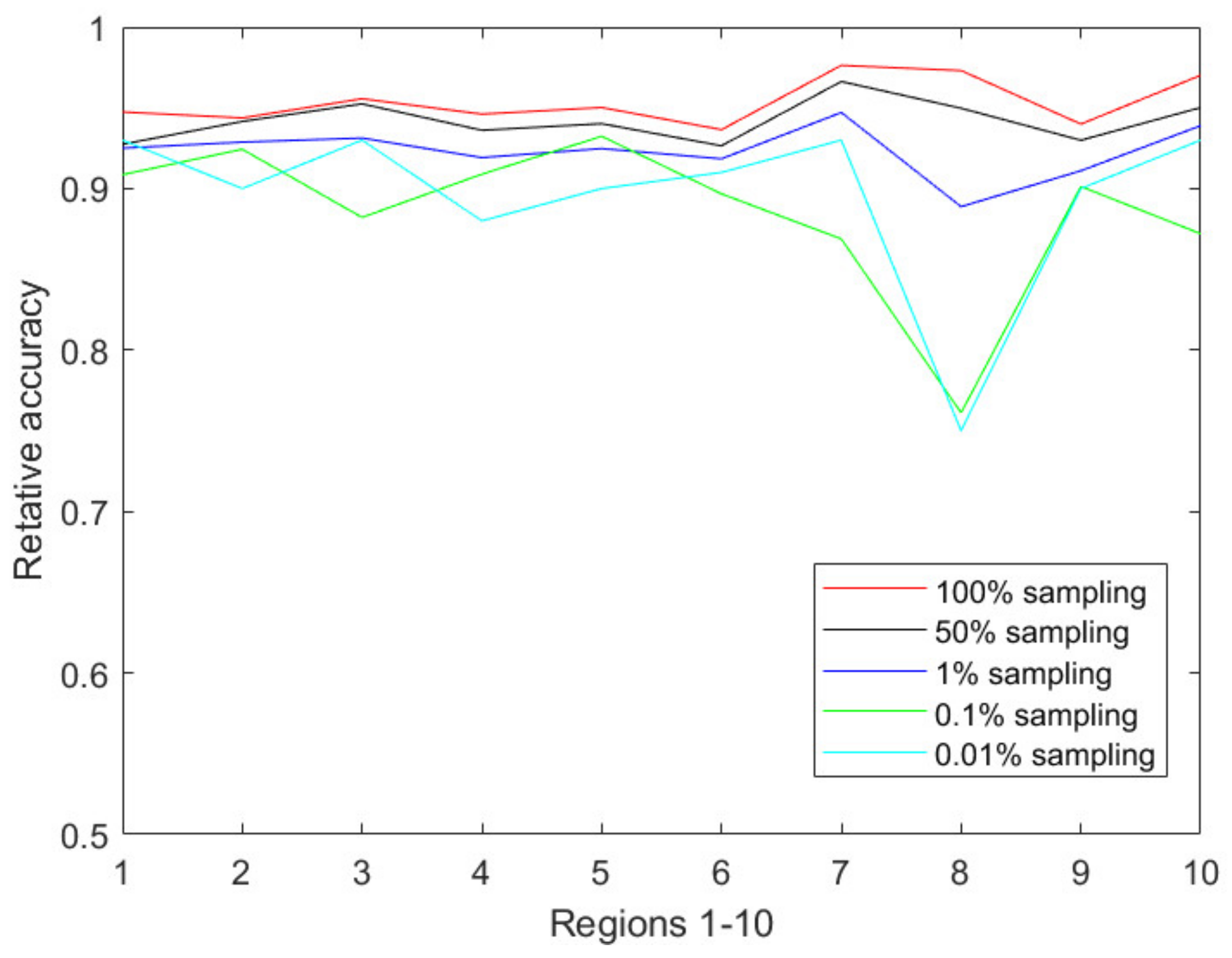 Ijerph 17 00678 g005
