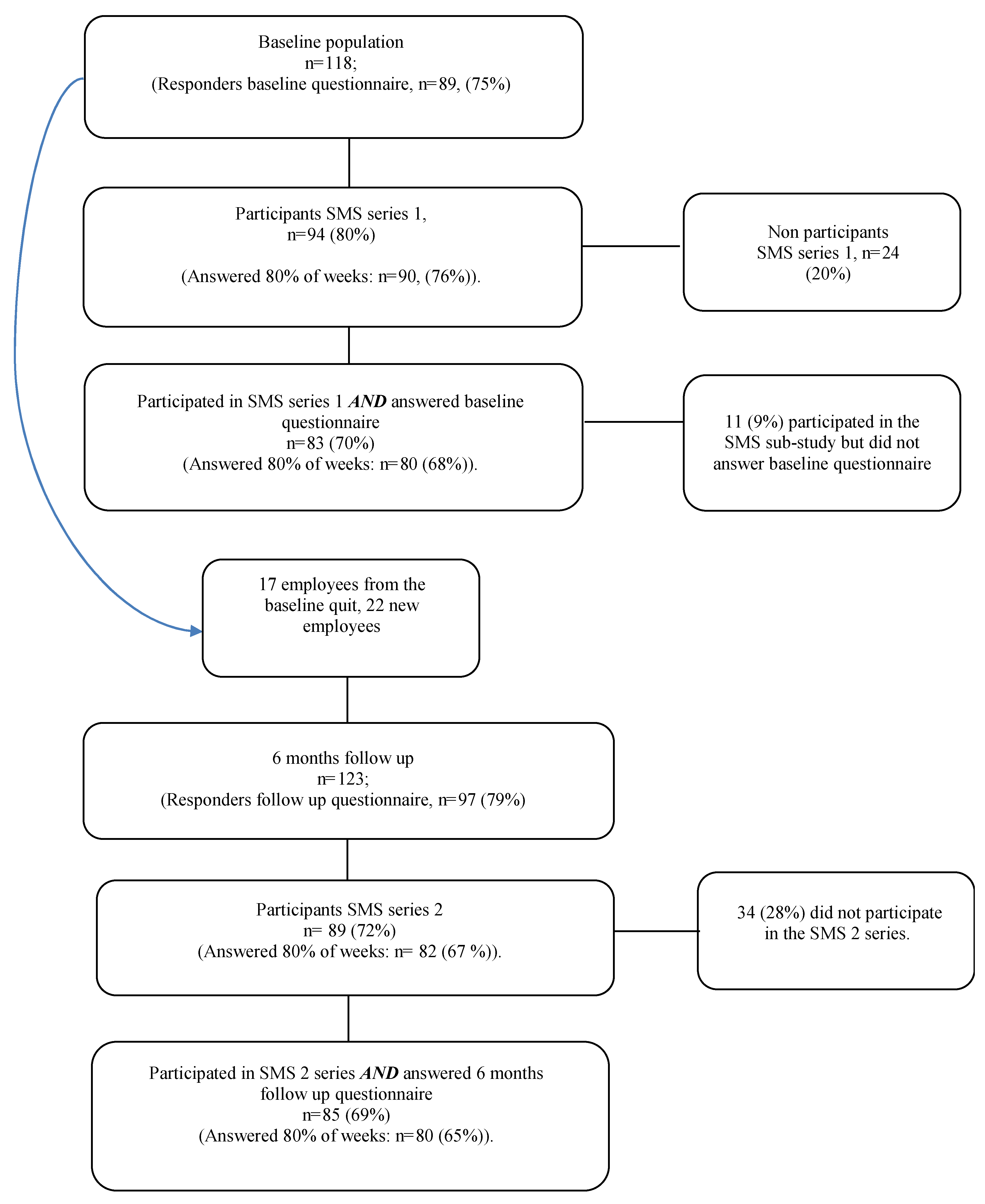 Ijerph 17 00680 g001 Ijerph 17 00680 g001