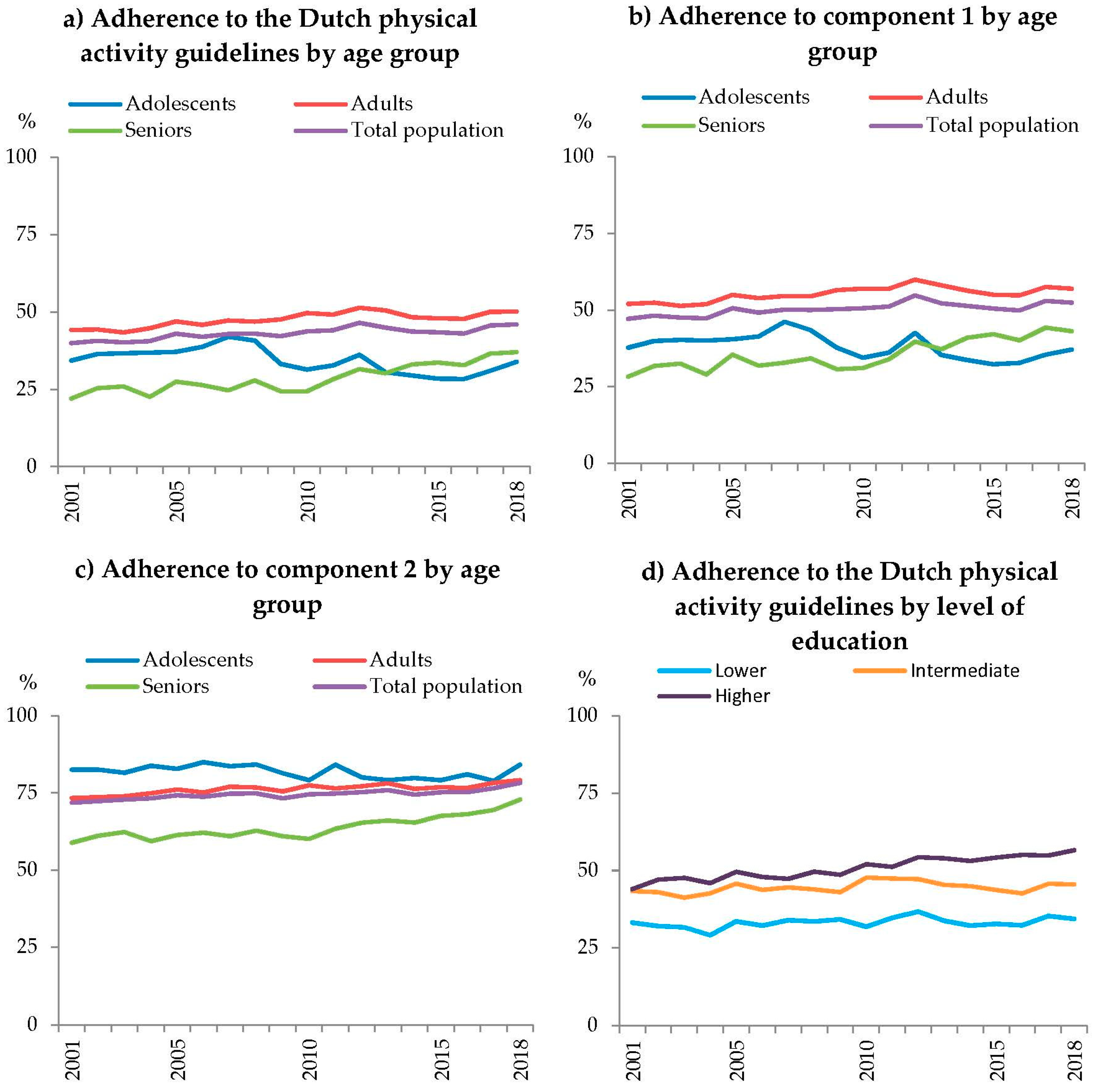 Ijerph 17 00681 g001