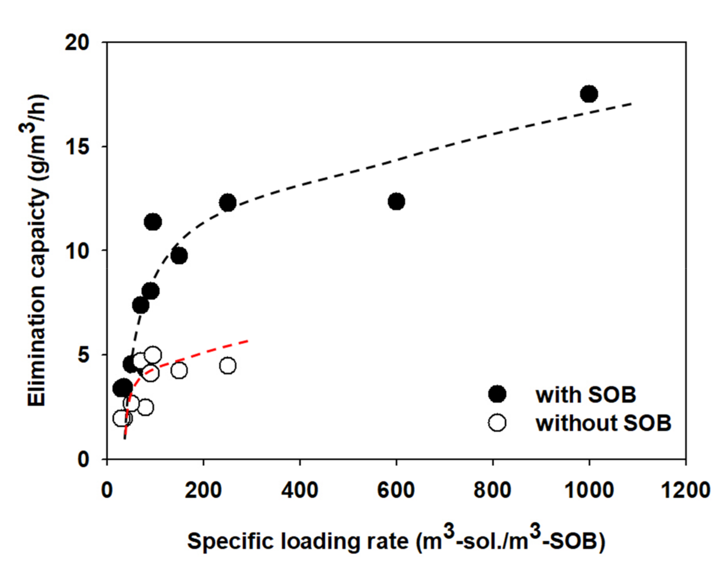 Ijerph 17 00684 g006
