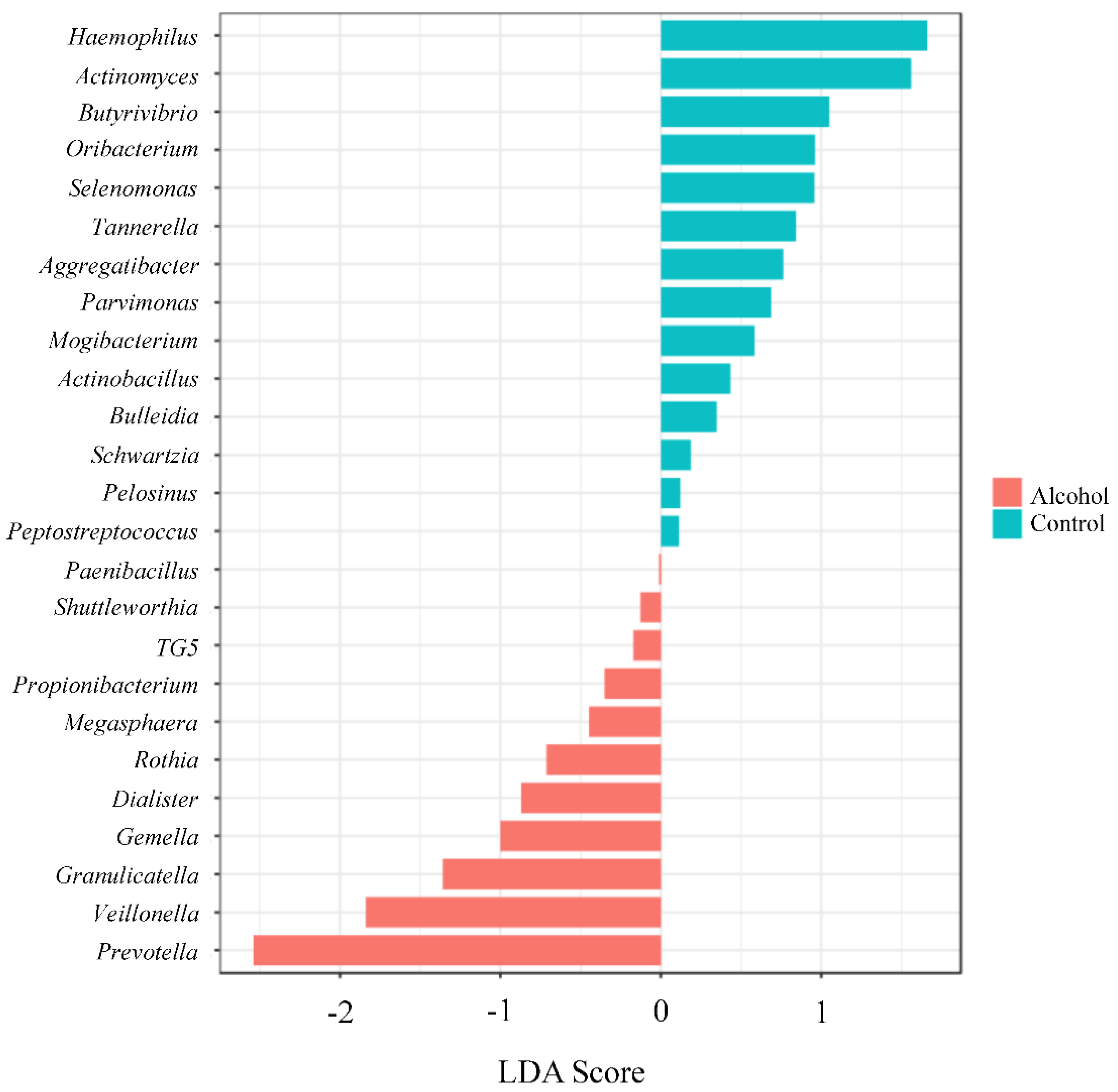 Ijerph 17 00689 g007 Ijerph 17 00689 g007