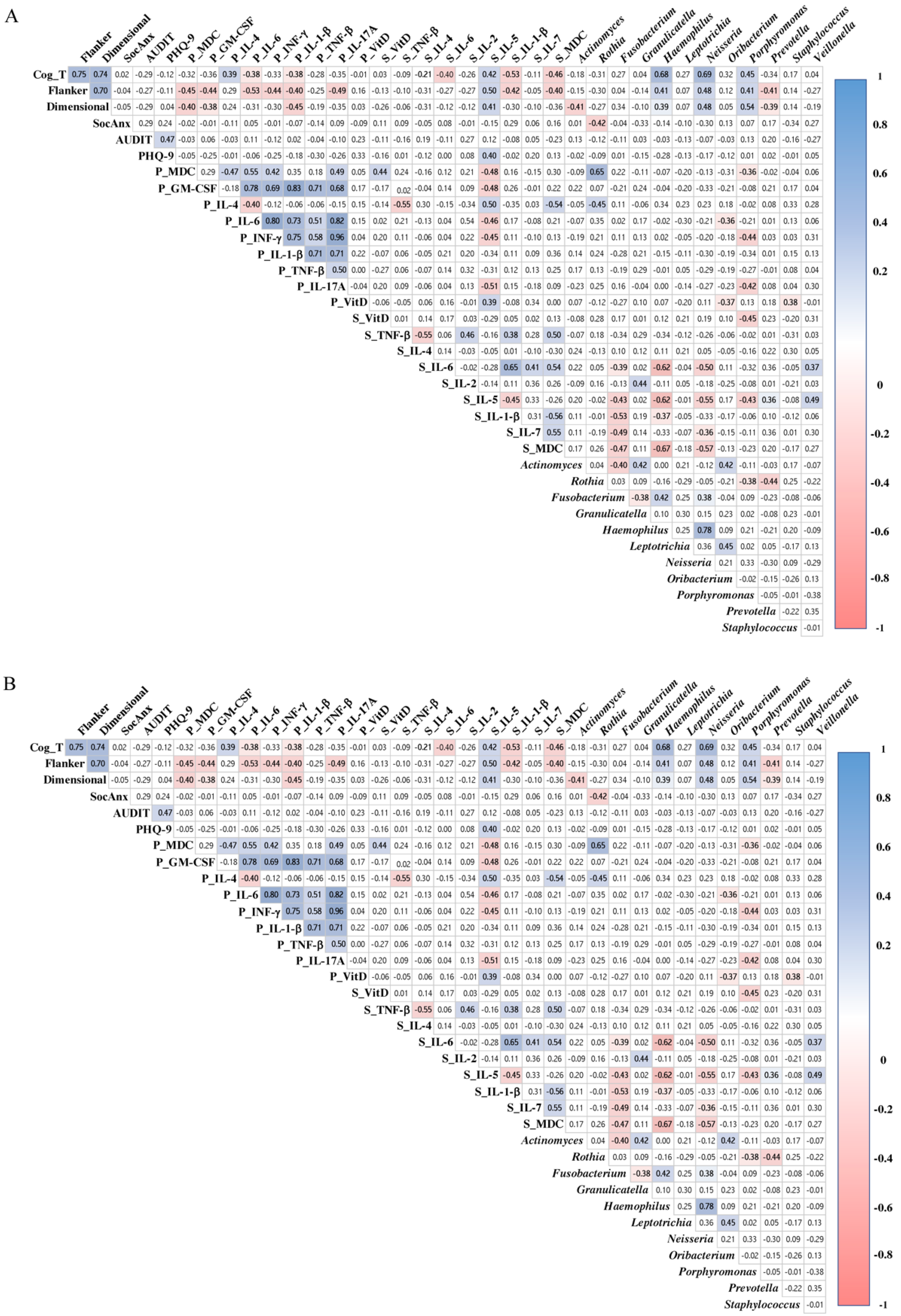 Ijerph 17 00689 g008 Ijerph 17 00689 g008
