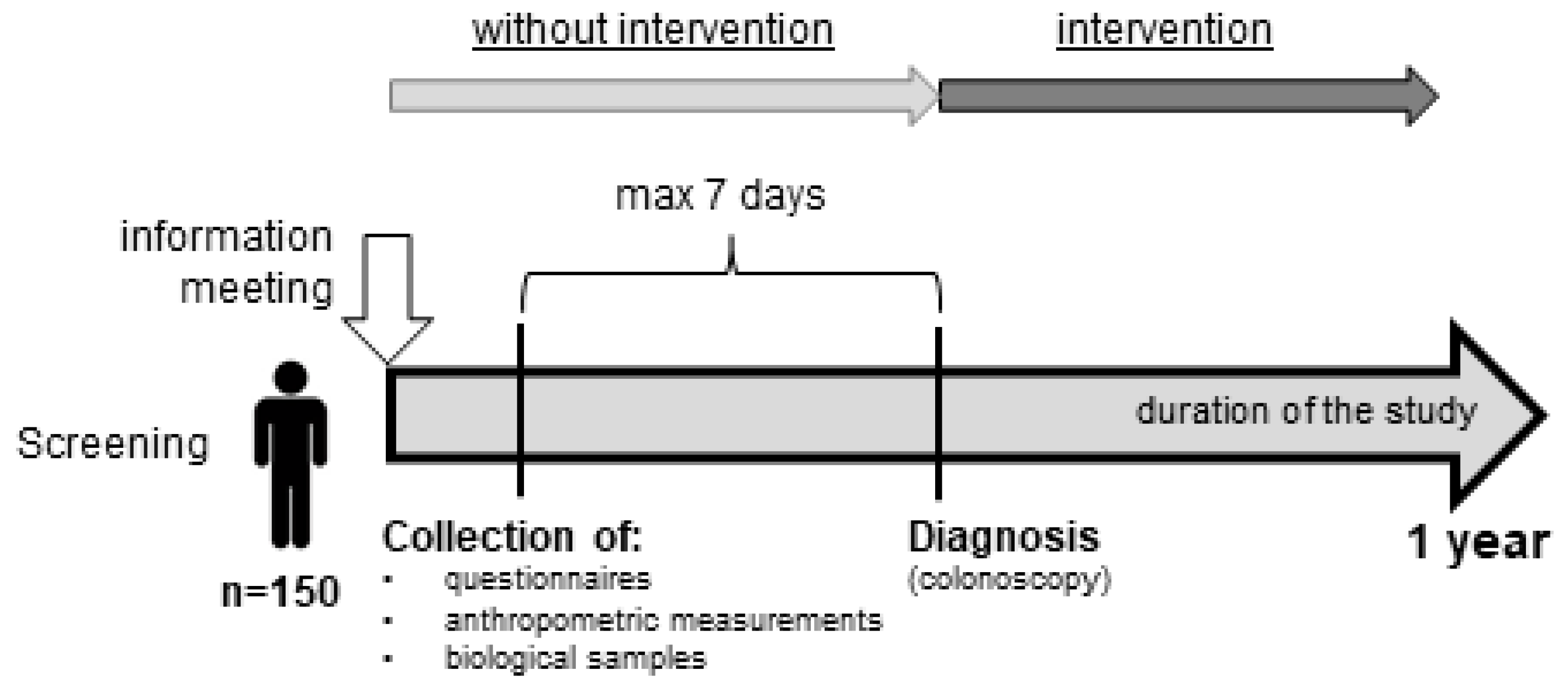 Ijerph 17 00698 g001