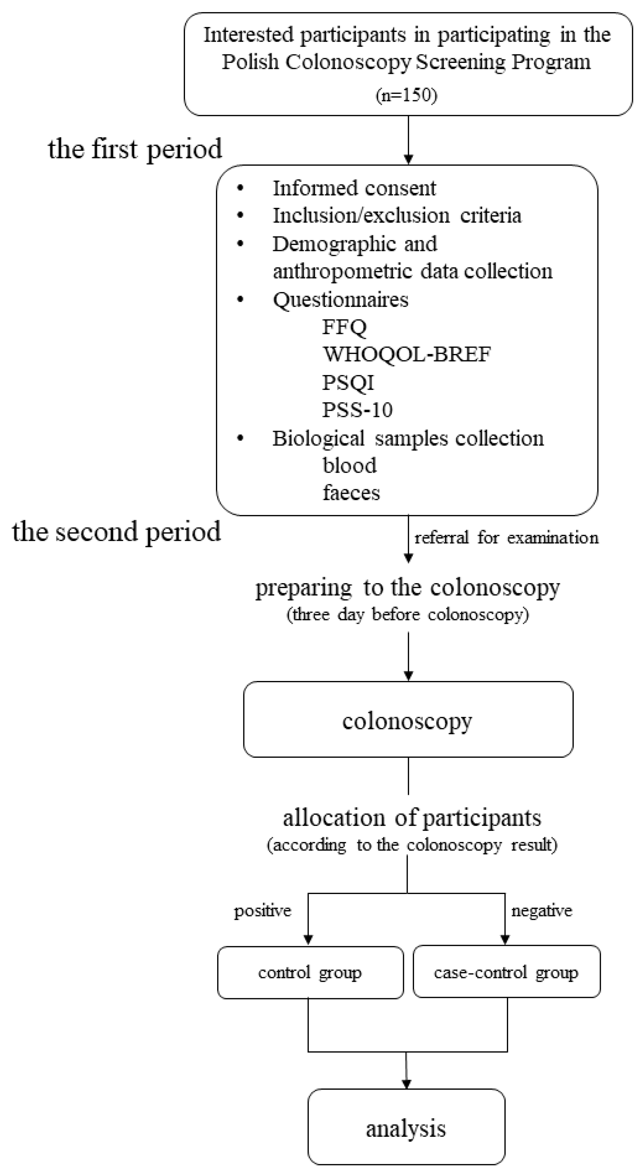 Ijerph 17 00698 g002