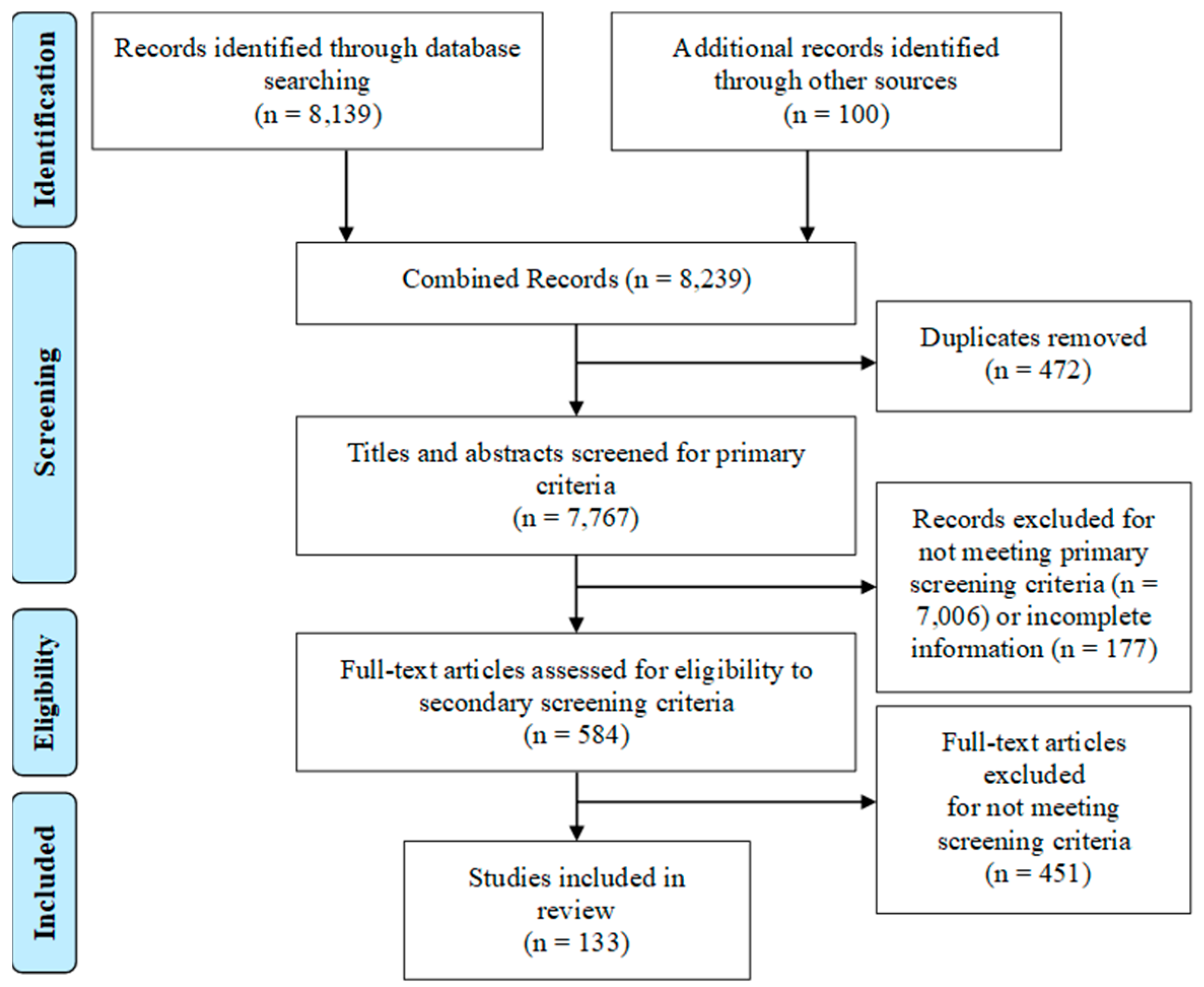 Ijerph 17 00702 g001