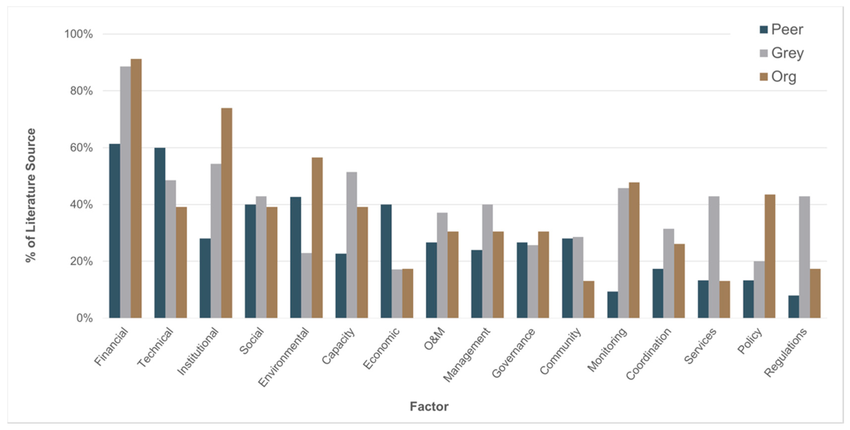 Ijerph 17 00702 g003