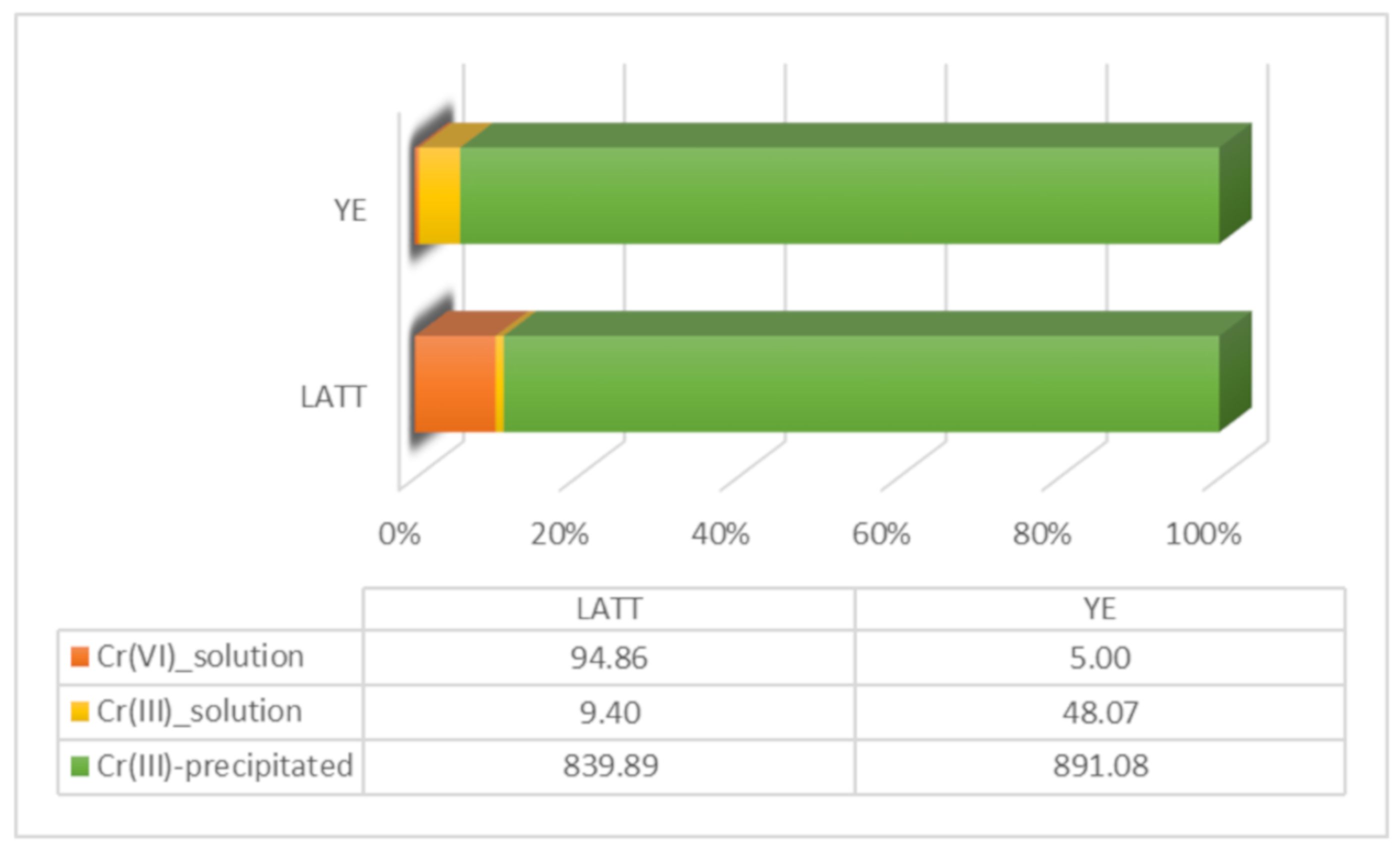 Ijerph 17 00704 g003