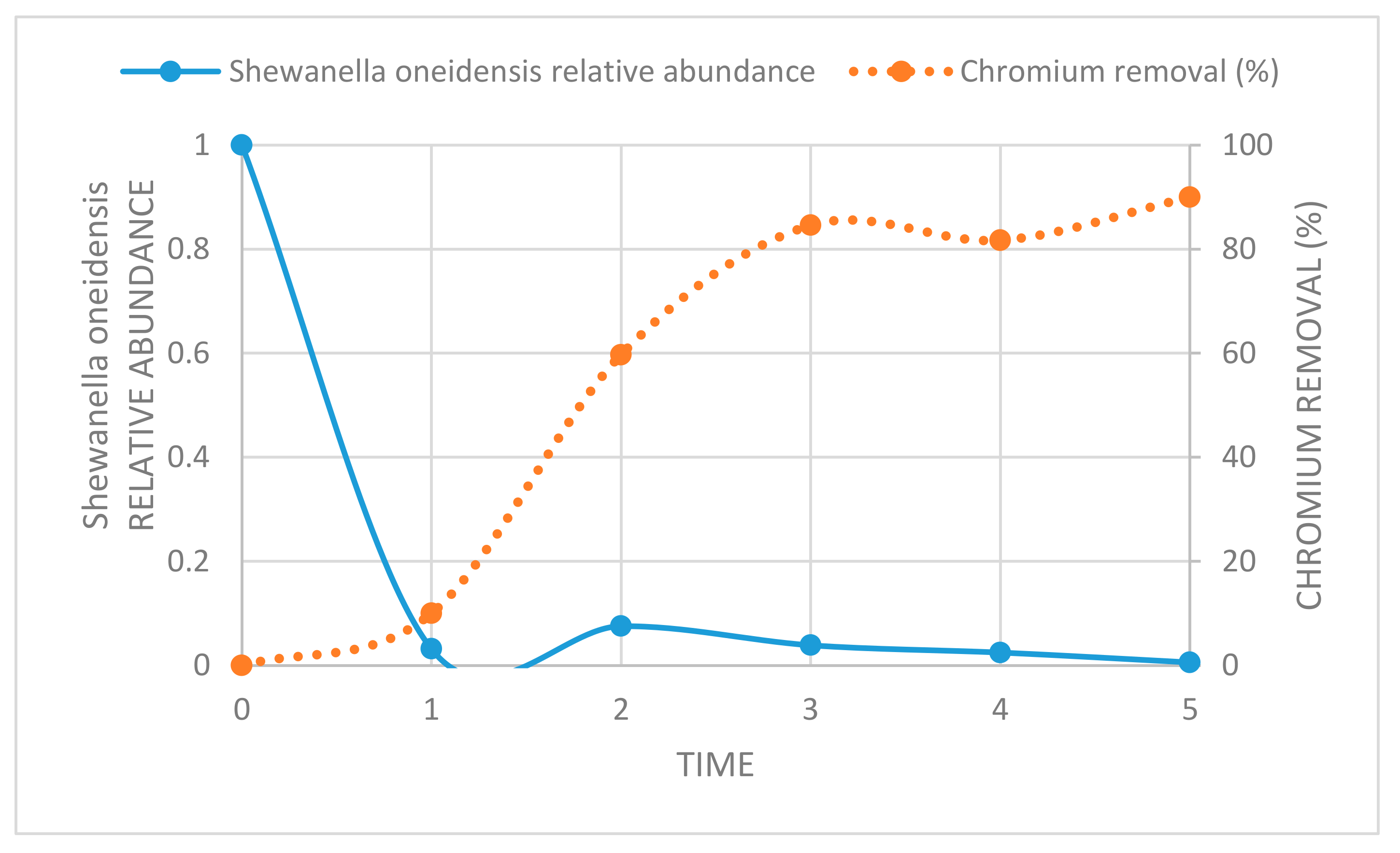 Ijerph 17 00704 g007