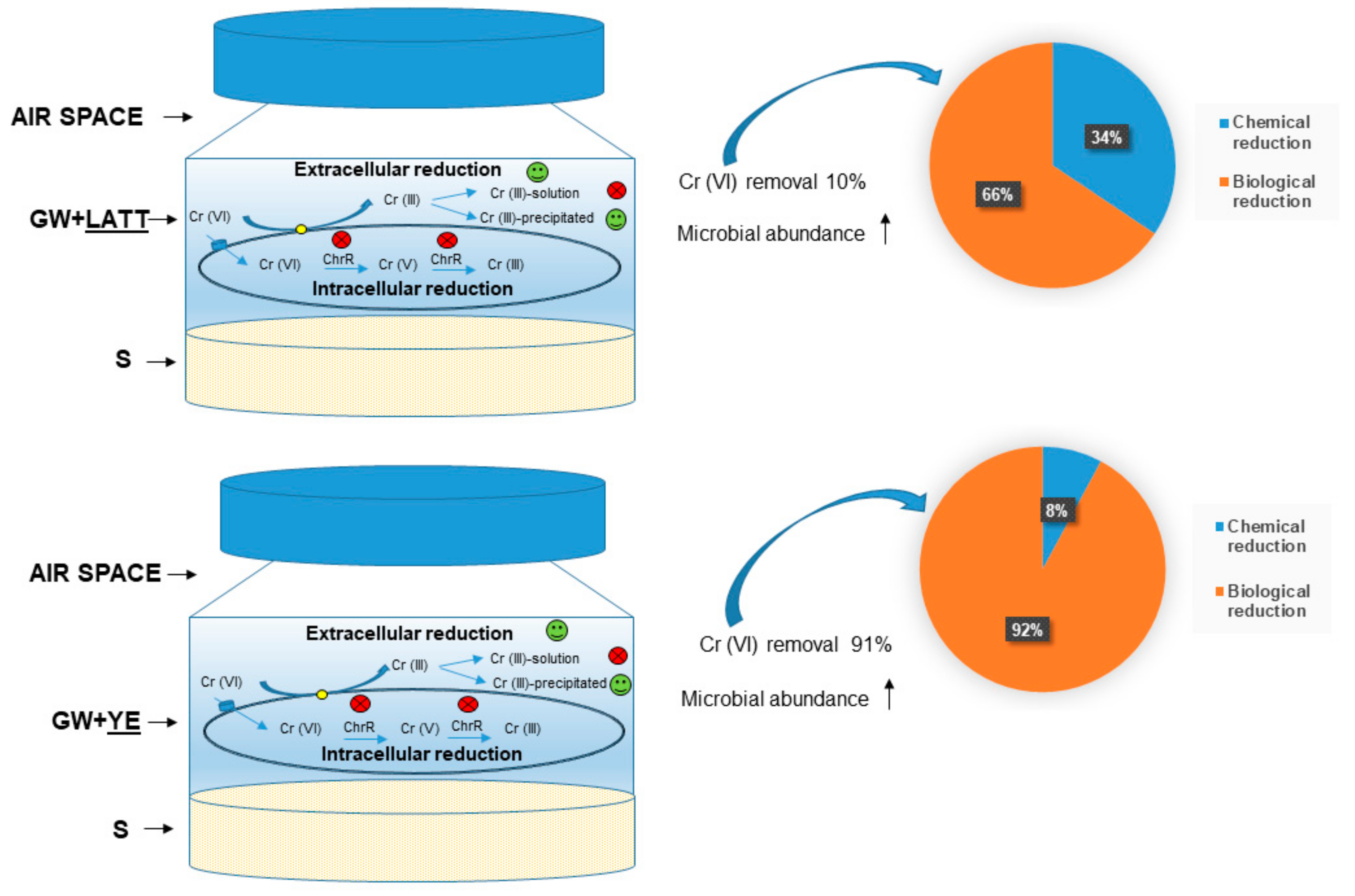 Ijerph 17 00704 g008