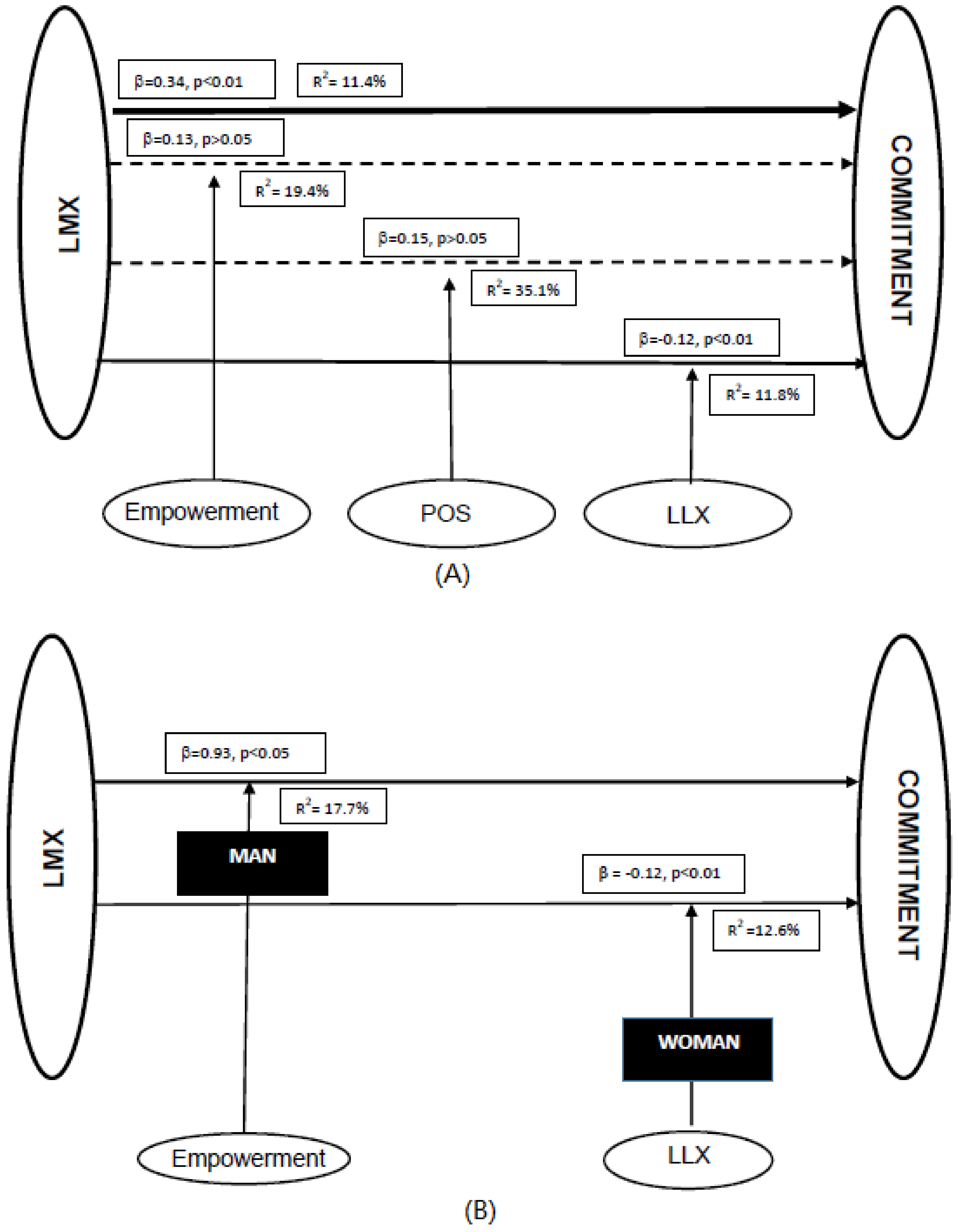 Ijerph 17 00721 g002a Ijerph 17 00721 g002a