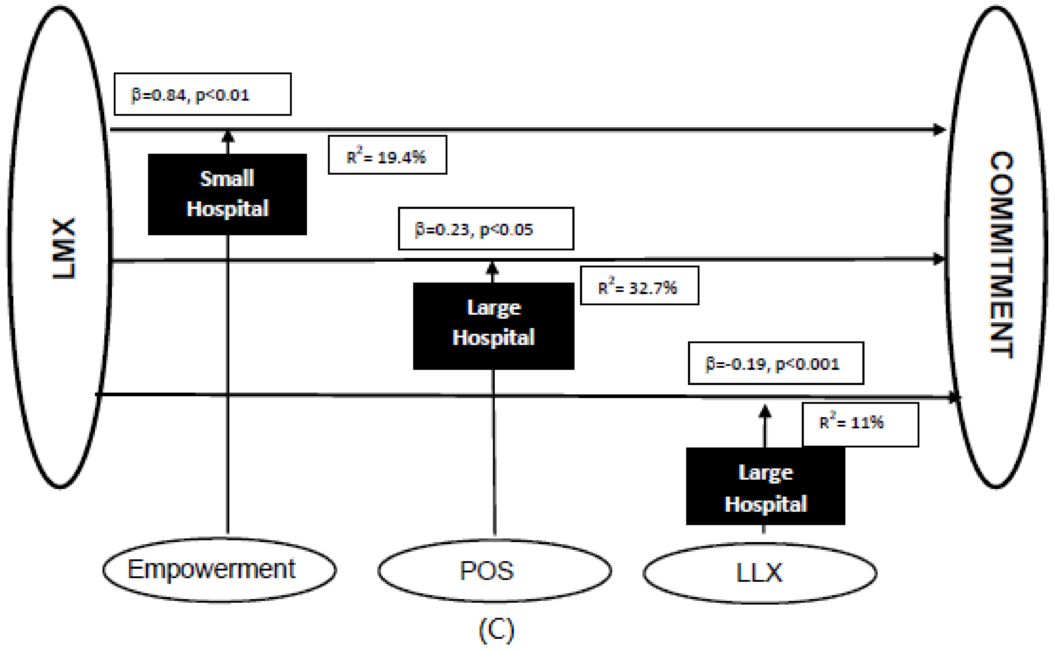 Ijerph 17 00721 g002b Ijerph 17 00721 g002b