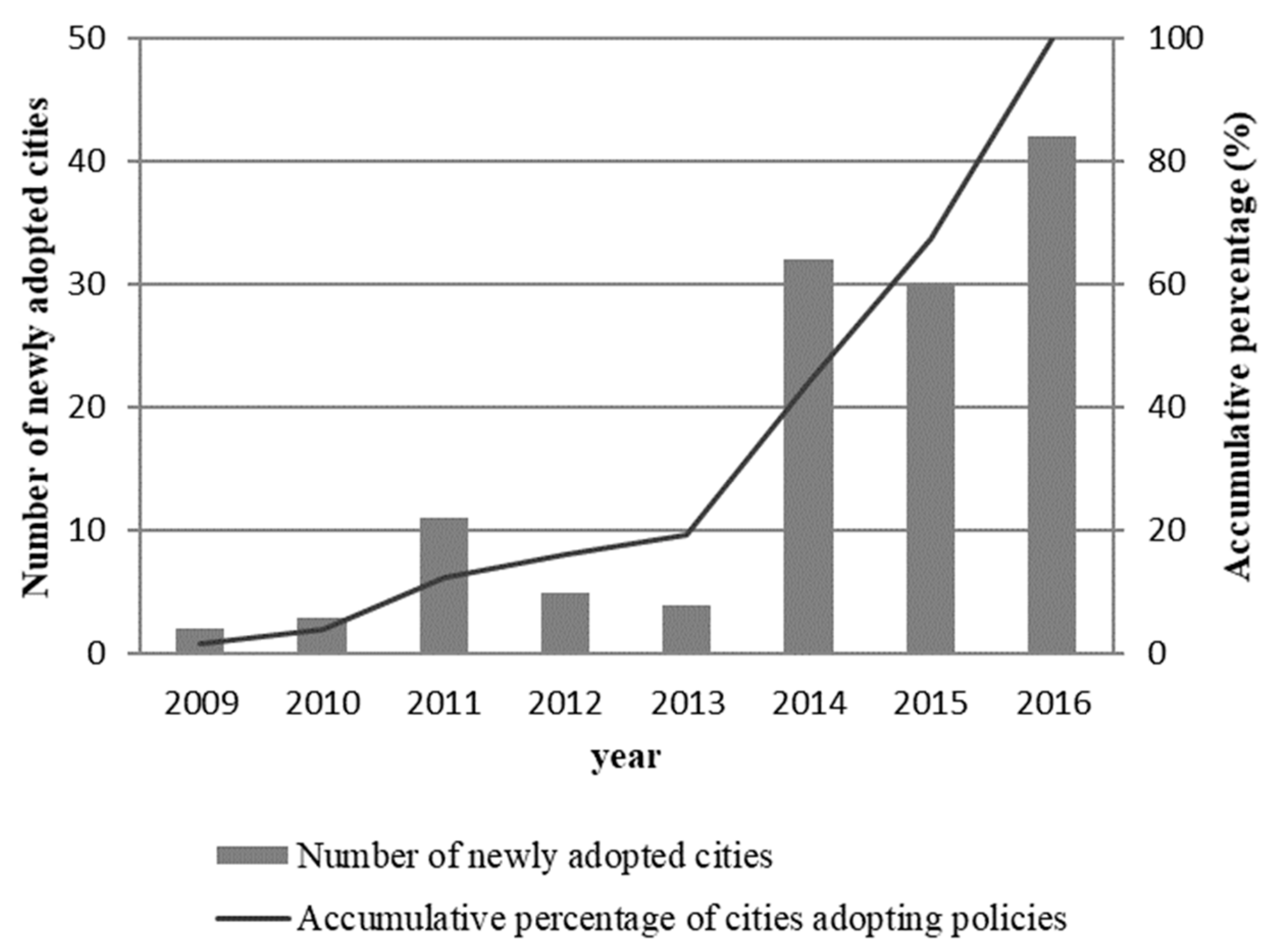 Ijerph 17 00726 g001