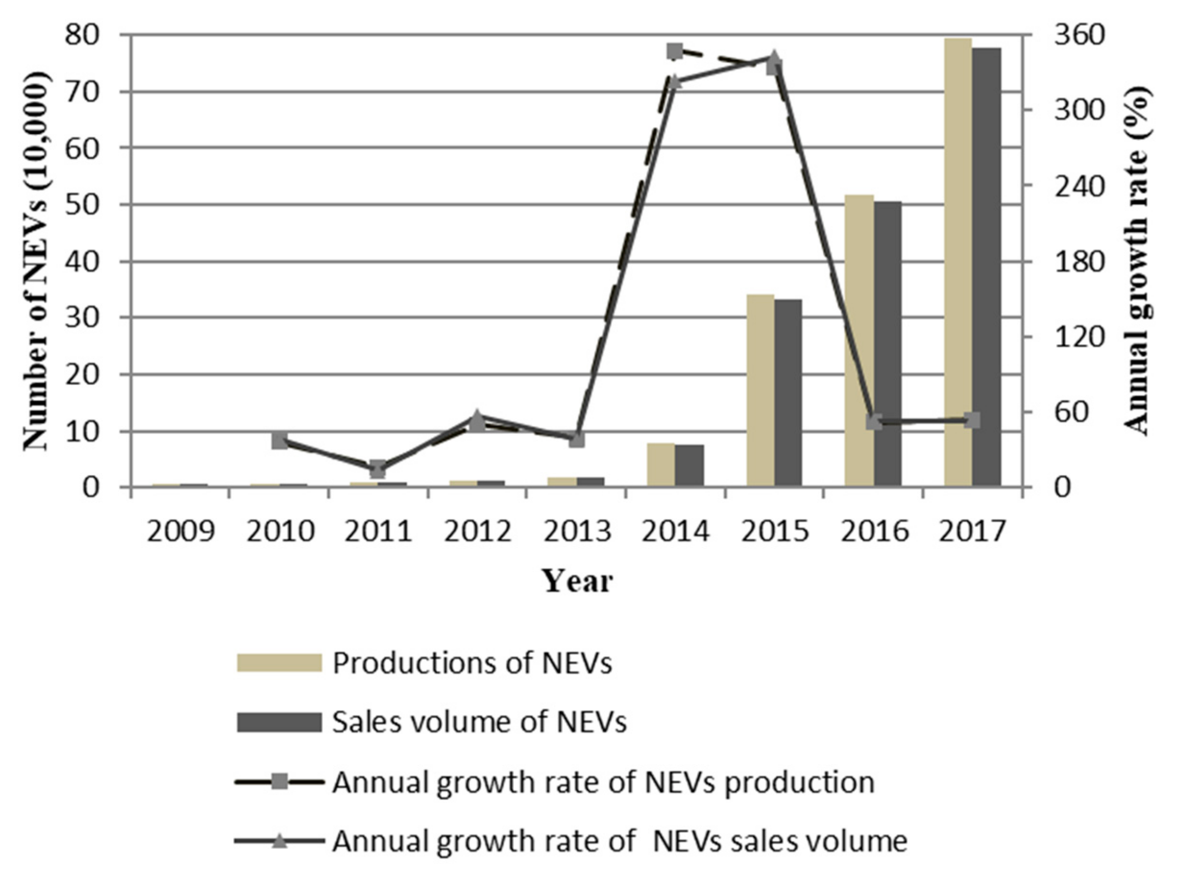 Ijerph 17 00726 g002
