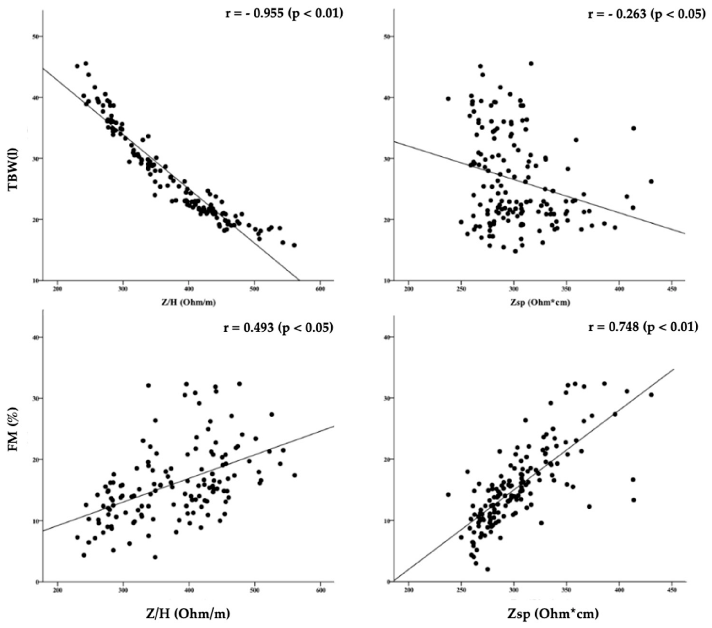 Ijerph 17 00729 g002