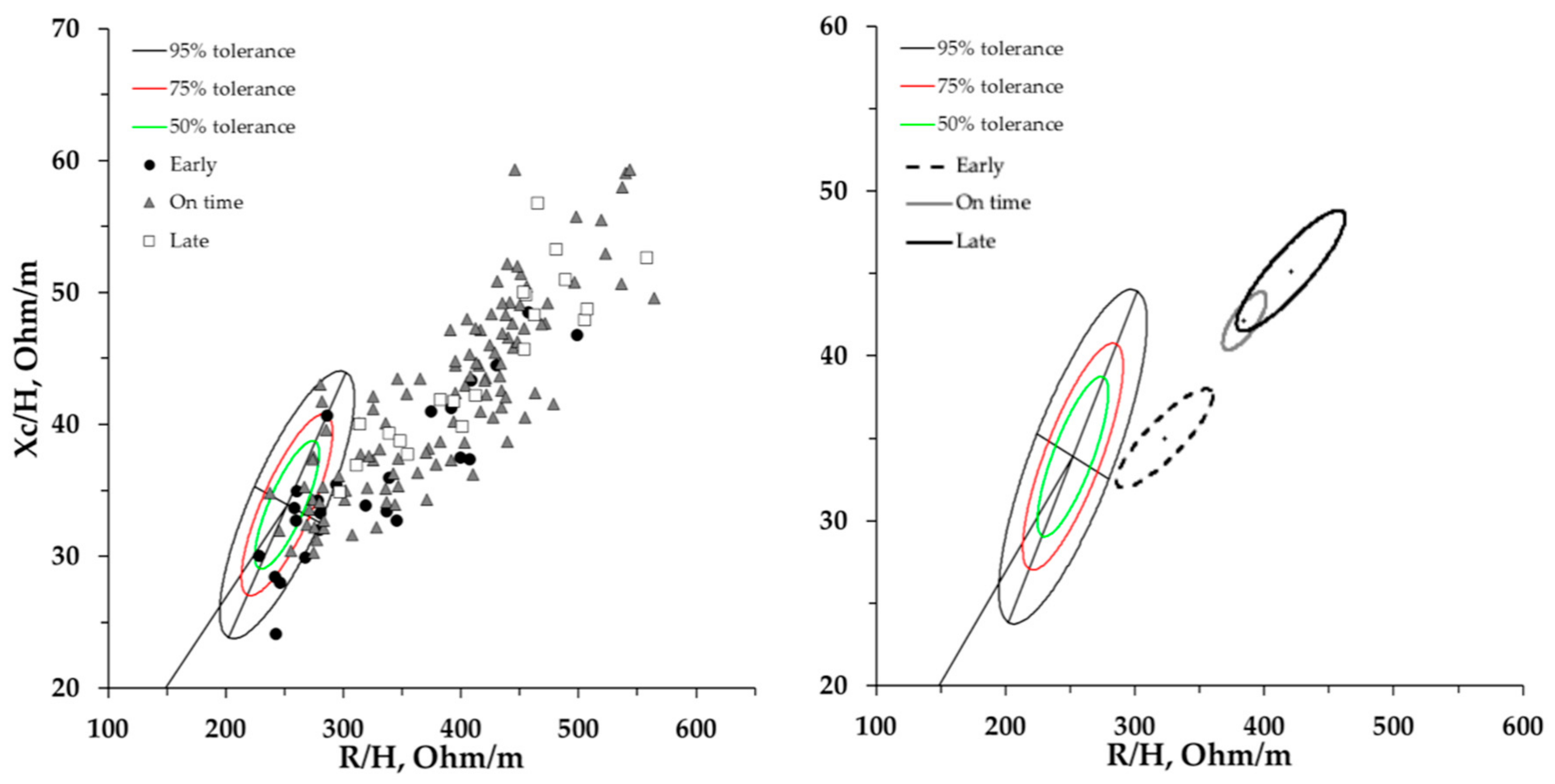 Ijerph 17 00729 g003