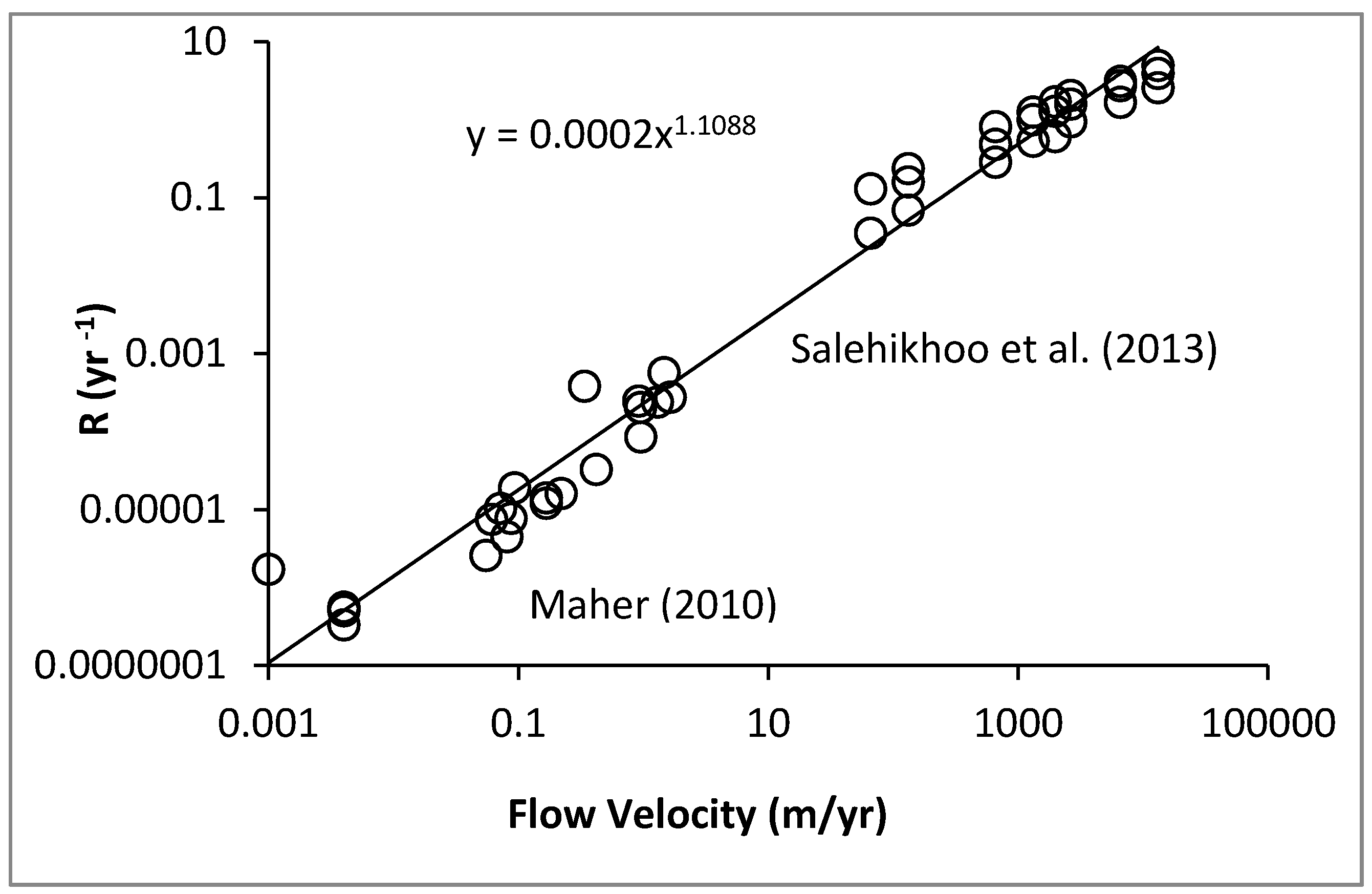 Ijerph 17 00734 g001