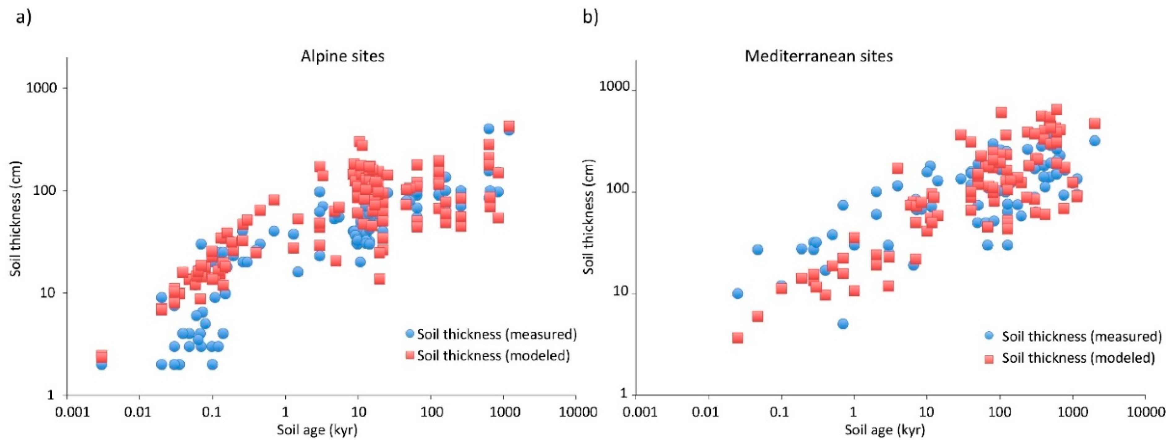 Ijerph 17 00734 g004