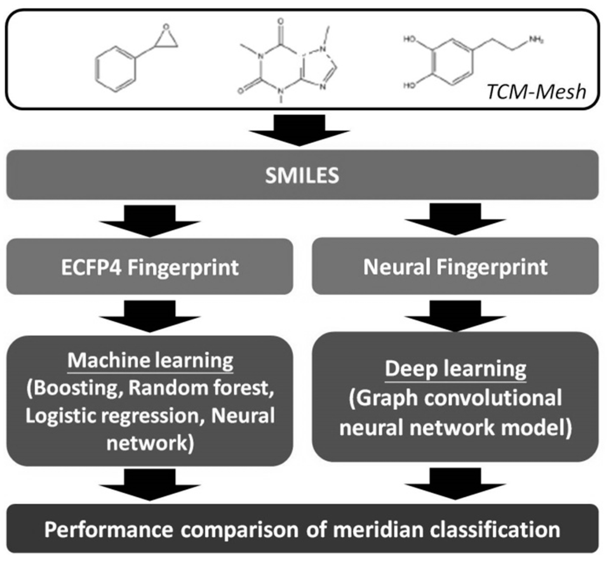 Ijerph 17 00740 g001