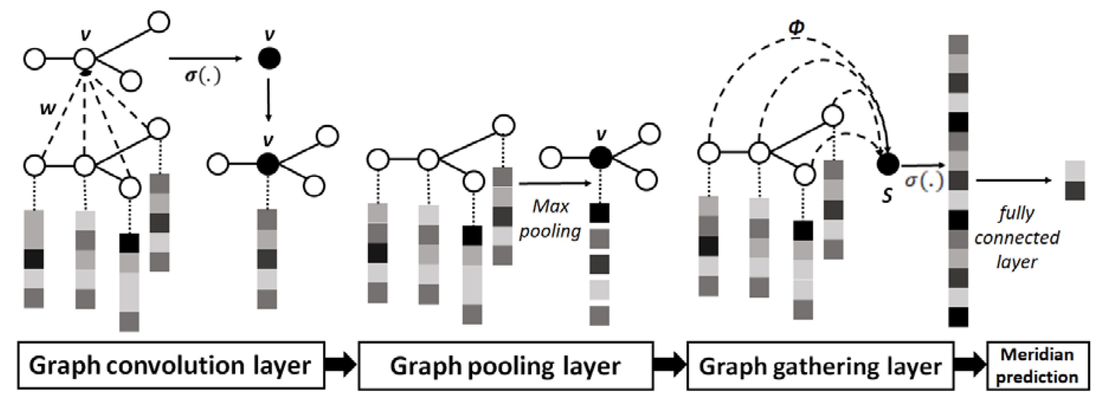 Ijerph 17 00740 g002