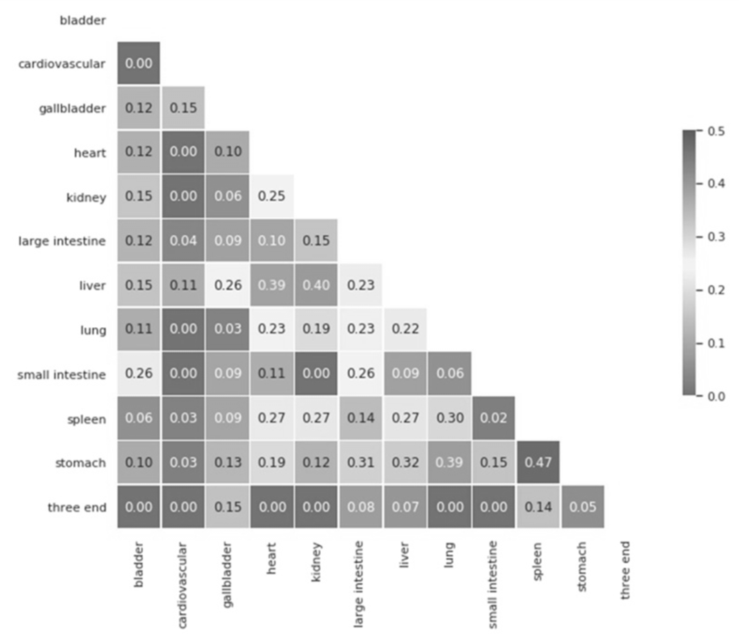 Ijerph 17 00740 g003
