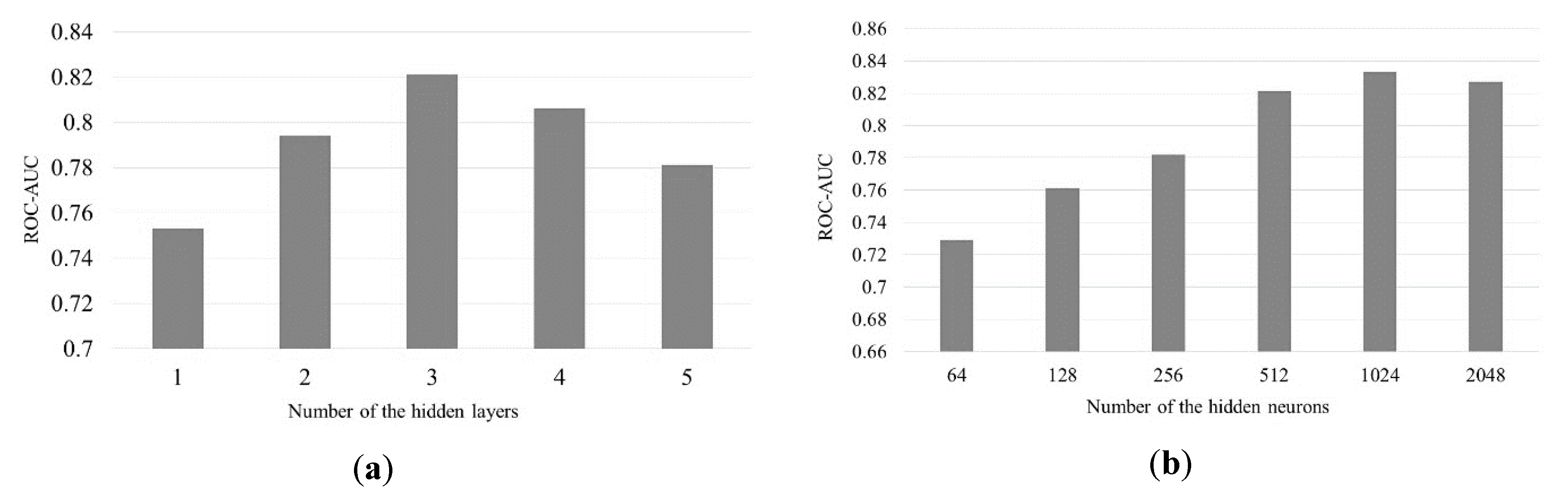 Ijerph 17 00740 g004