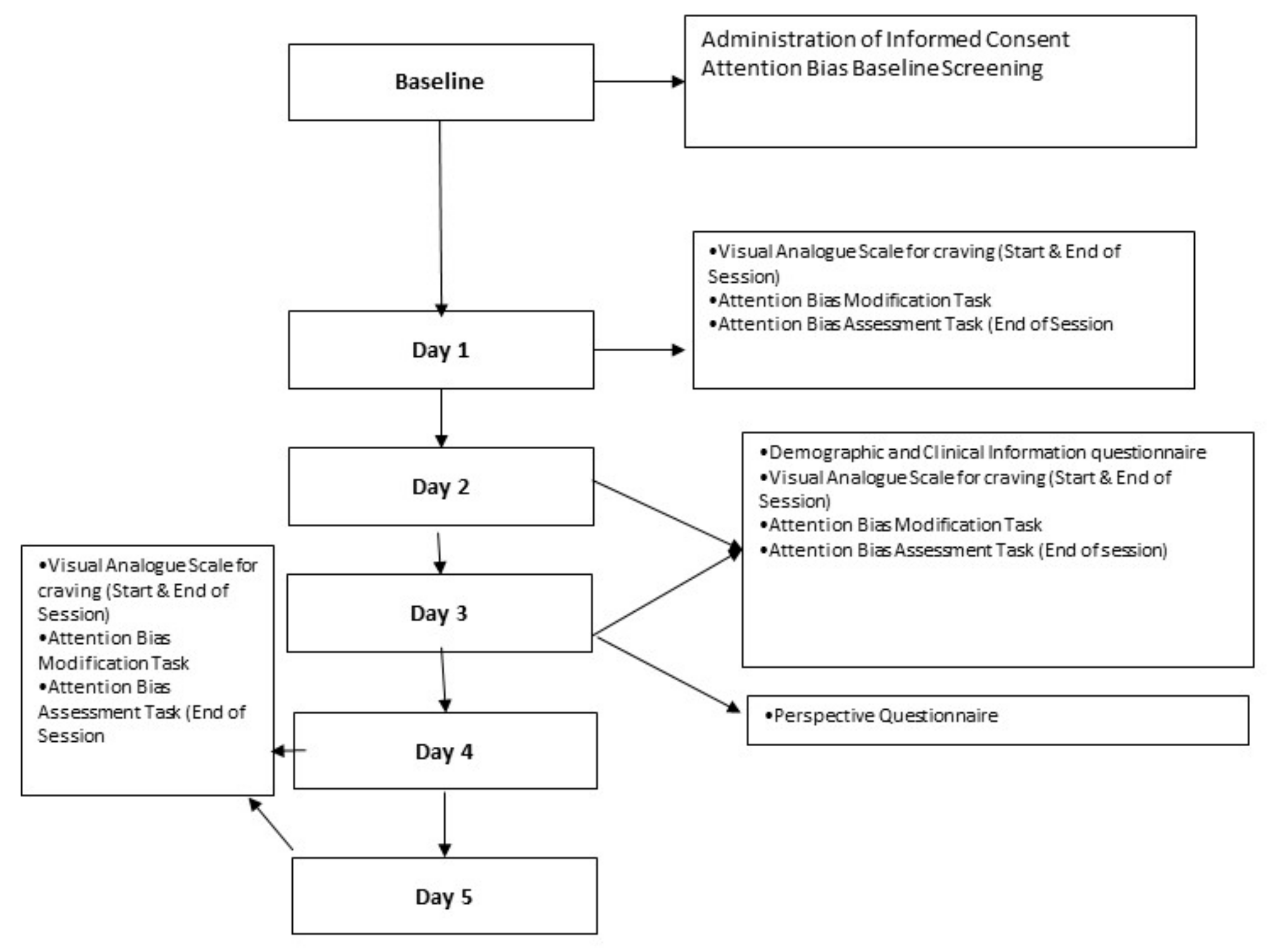Ijerph 17 00752 g002