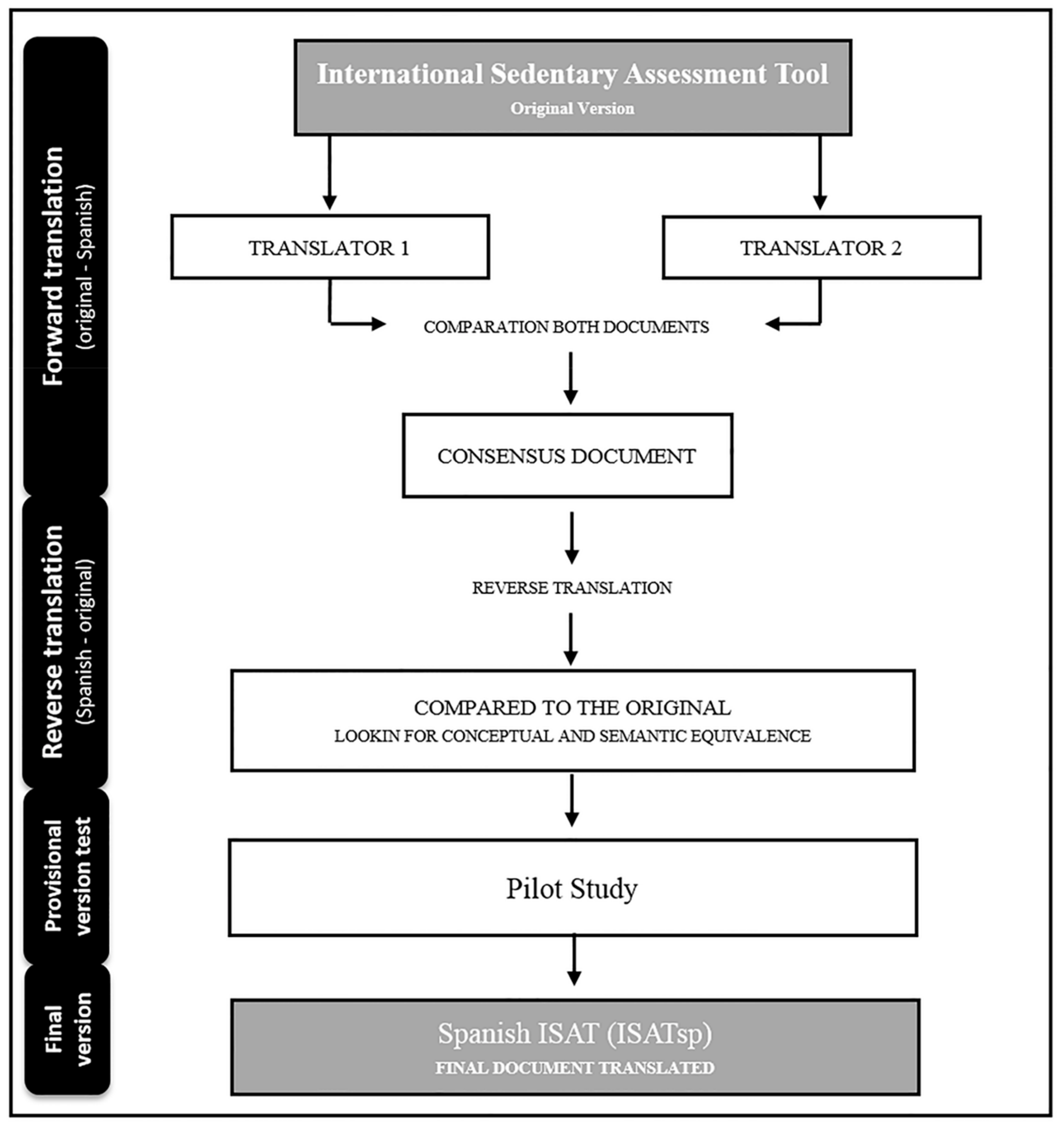 Ijerph 17 00758 g001