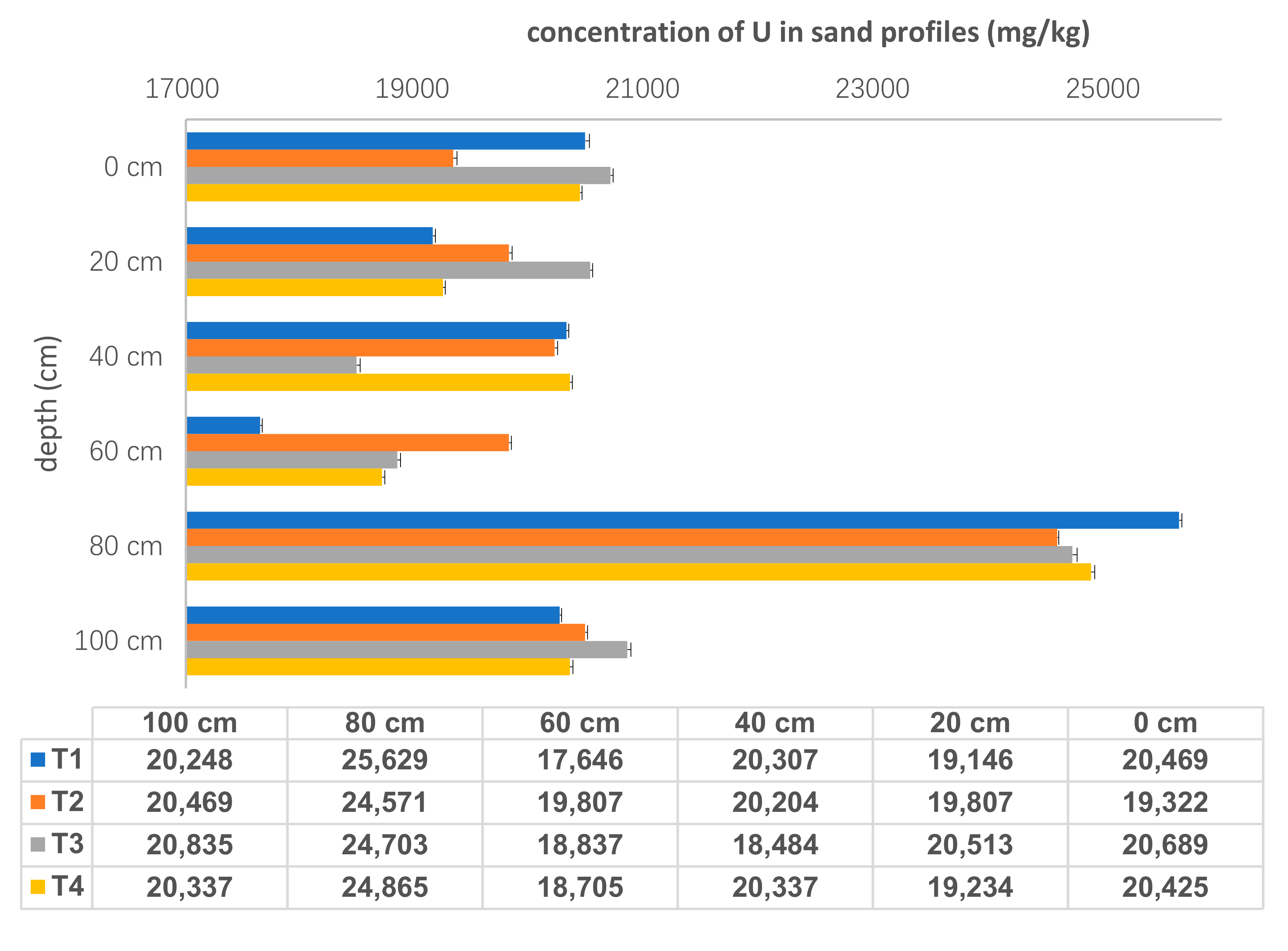Ijerph 17 00773 g003