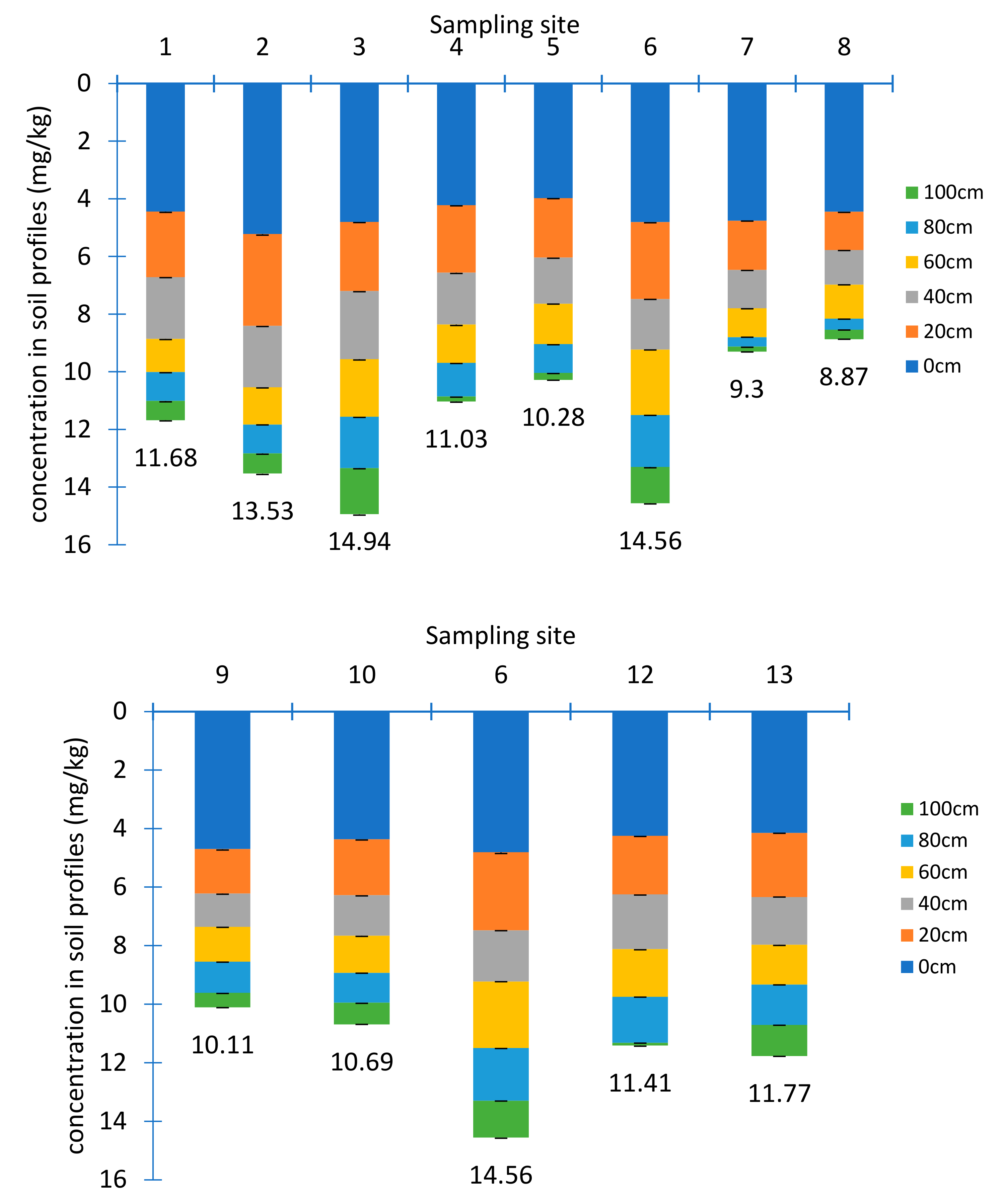 Ijerph 17 00773 g004